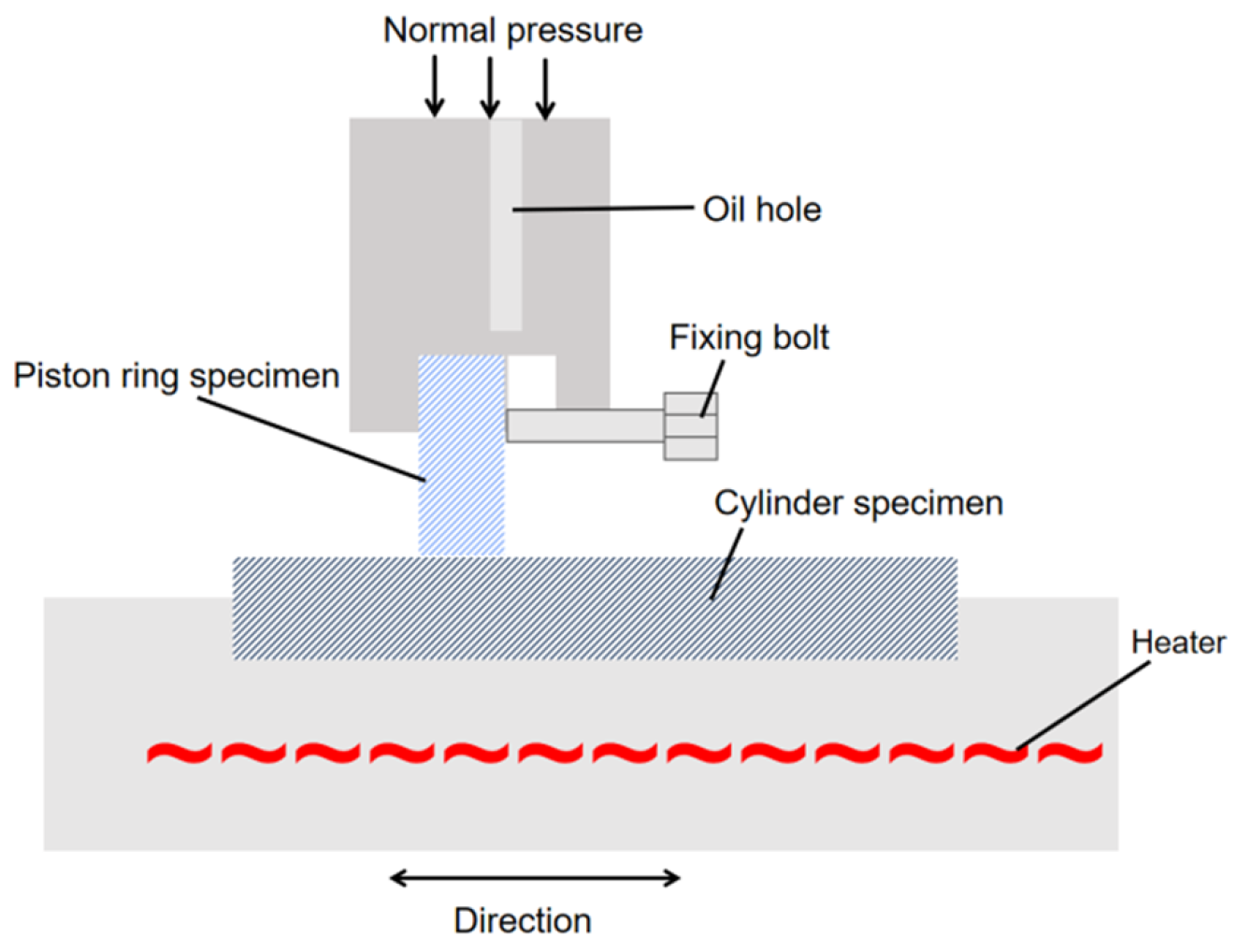 Lubricants 13 00487 g006