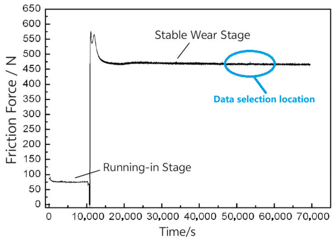 Lubricants 13 00487 g007