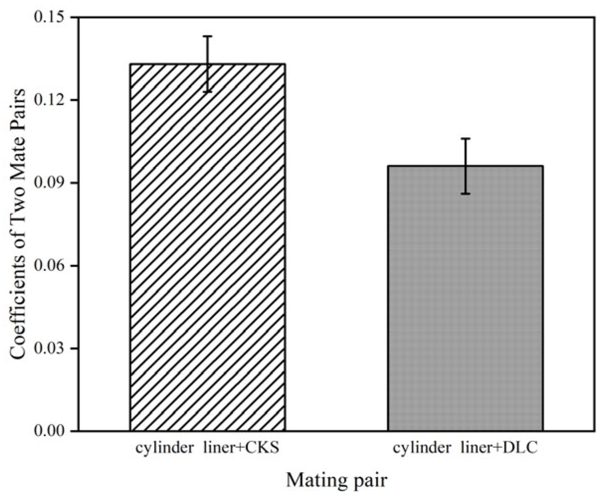 Lubricants 13 00487 g009