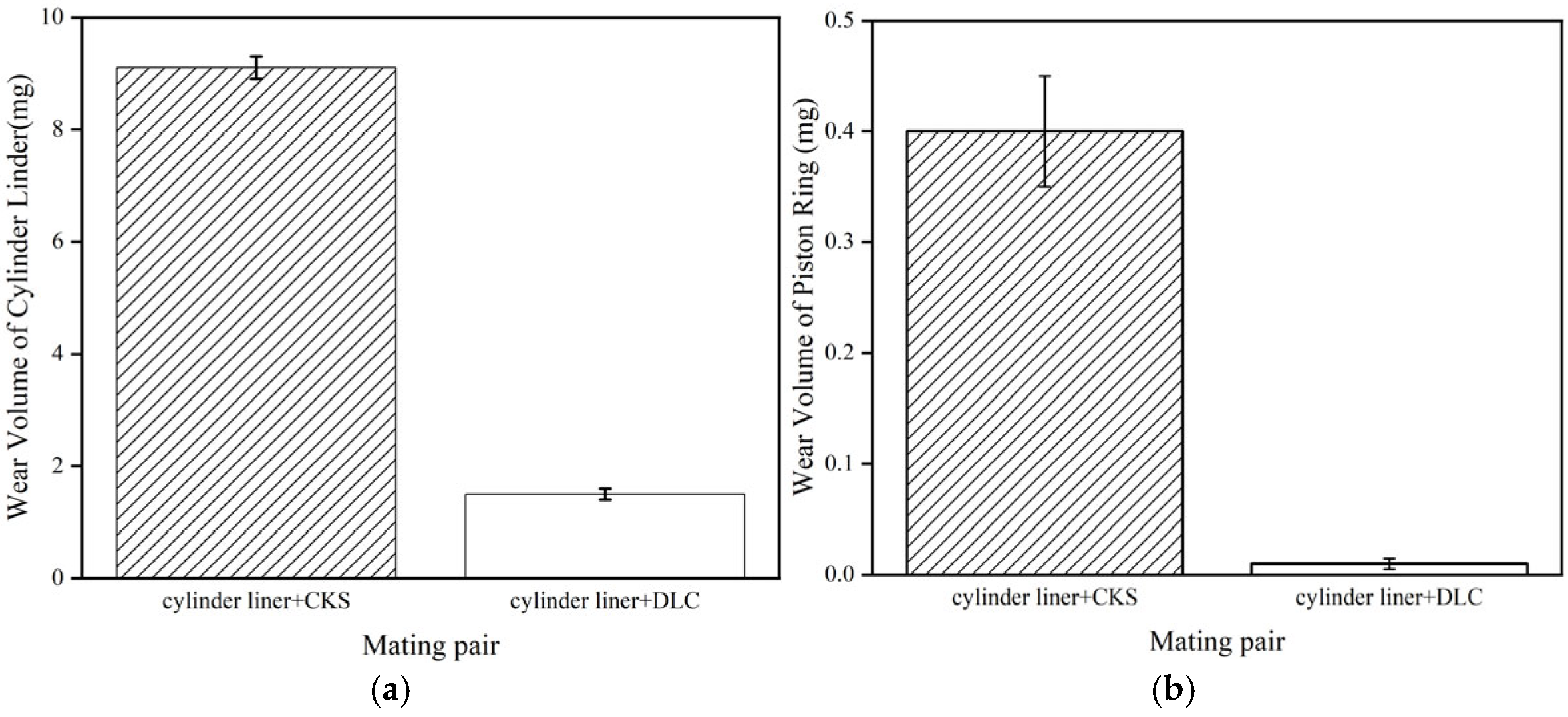 Lubricants 13 00487 g010