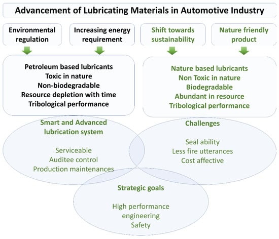 Lubricants 13 00491 g001