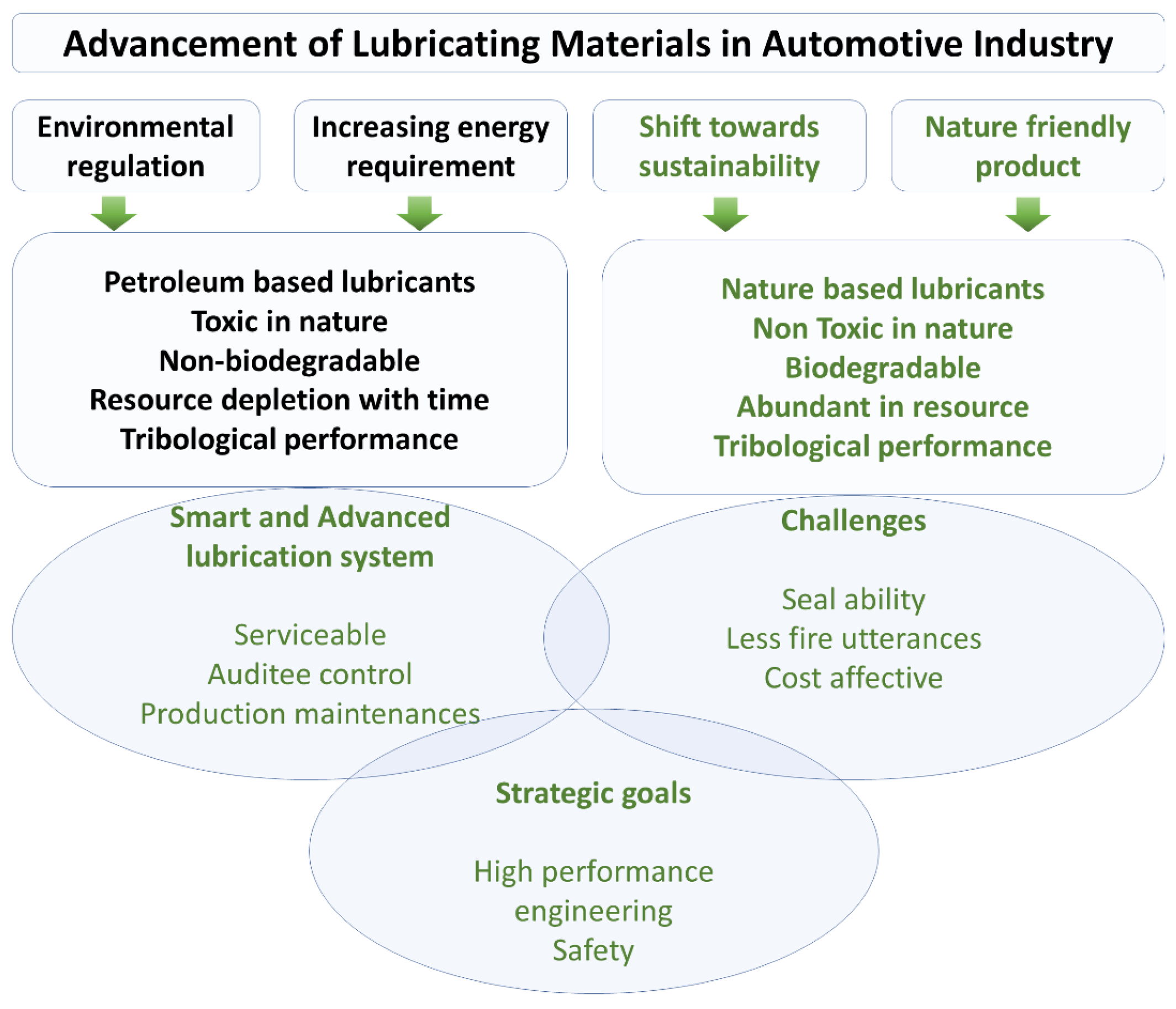 Lubricants 13 00491 g001