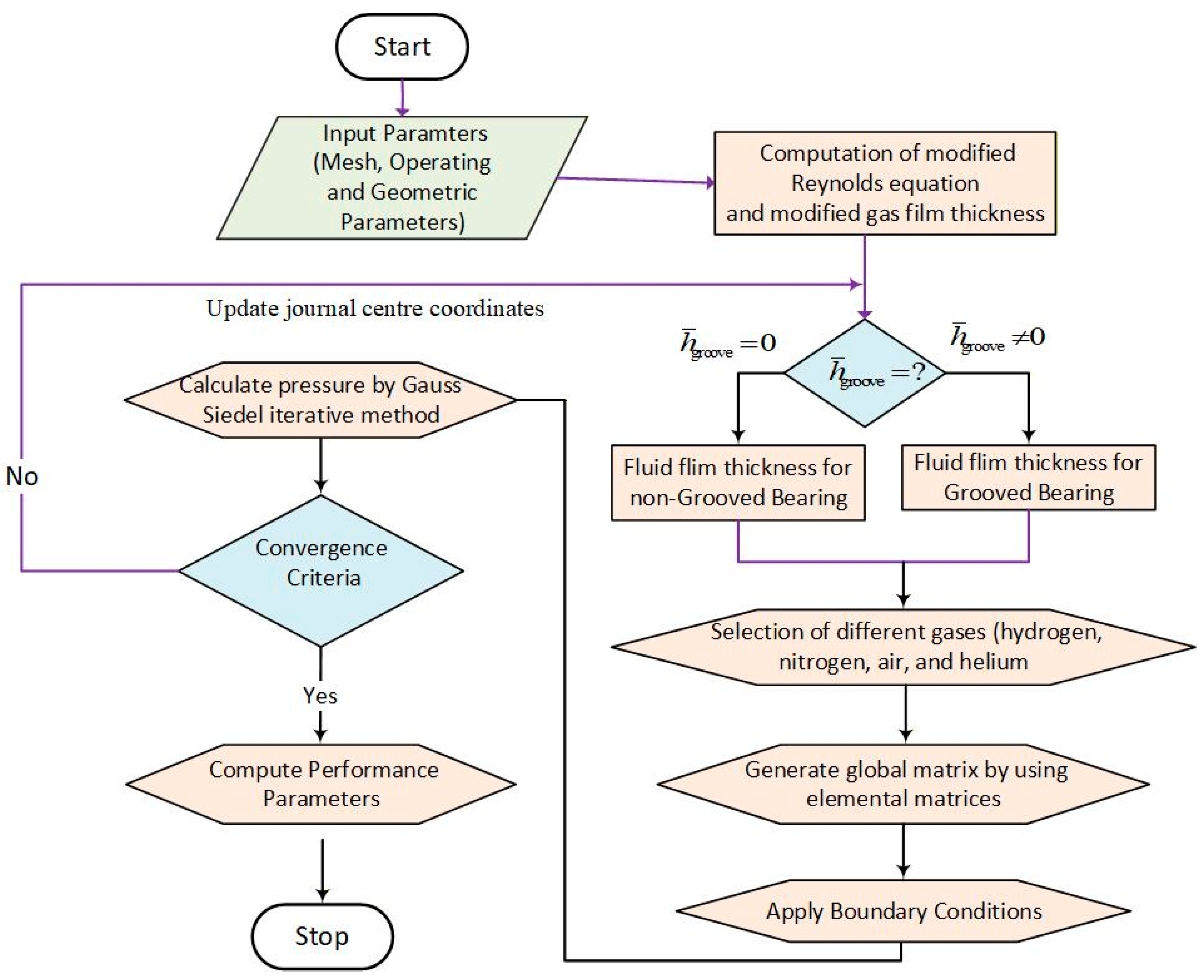 Lubricants 13 00492 g002 Lubricants 13 00492 g002