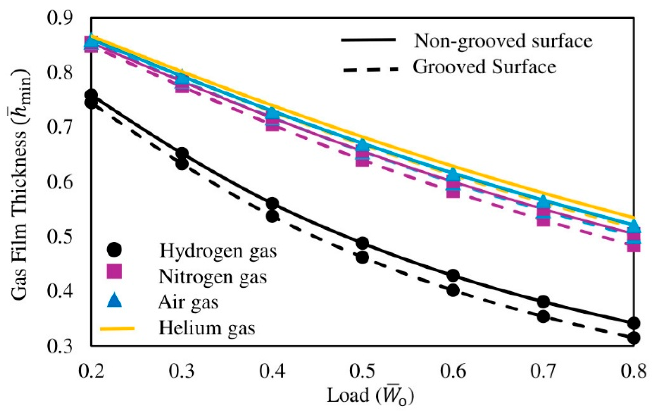 Lubricants 13 00492 g005 Lubricants 13 00492 g005