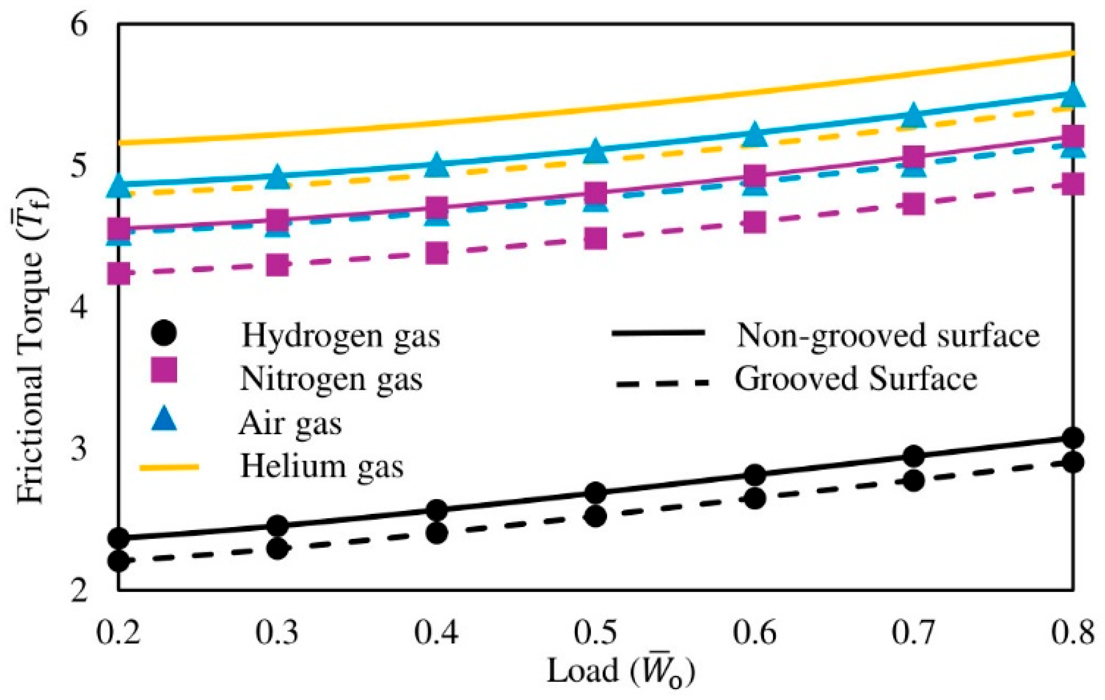 Lubricants 13 00492 g007 Lubricants 13 00492 g007