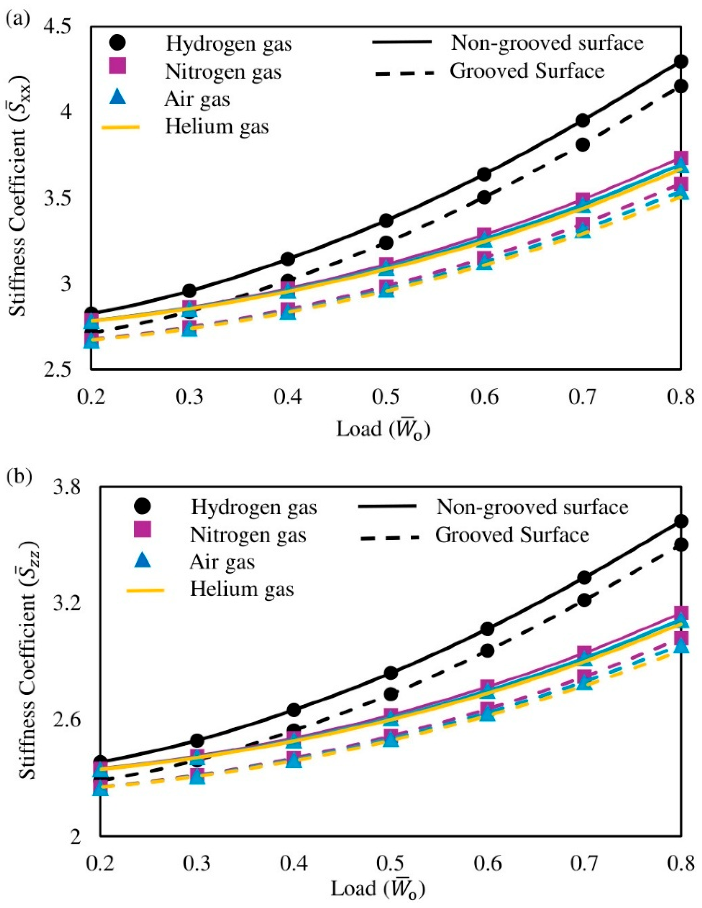 Lubricants 13 00492 g008 Lubricants 13 00492 g008