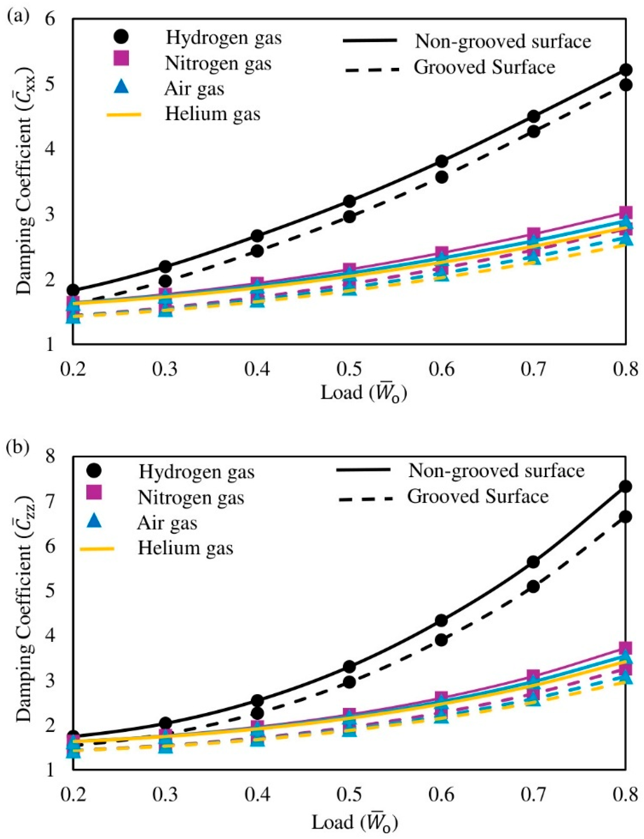 Lubricants 13 00492 g009 Lubricants 13 00492 g009