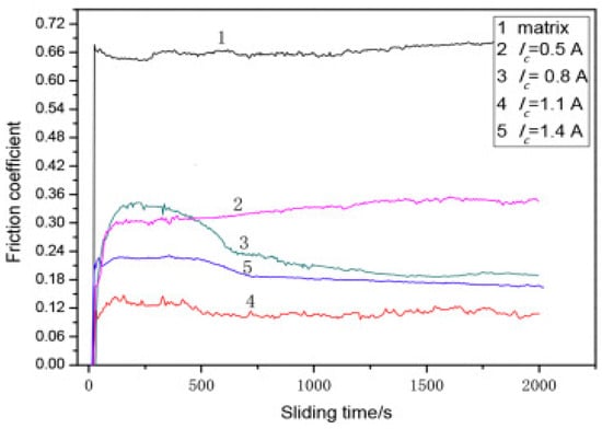 Lubricants 13 00493 g005