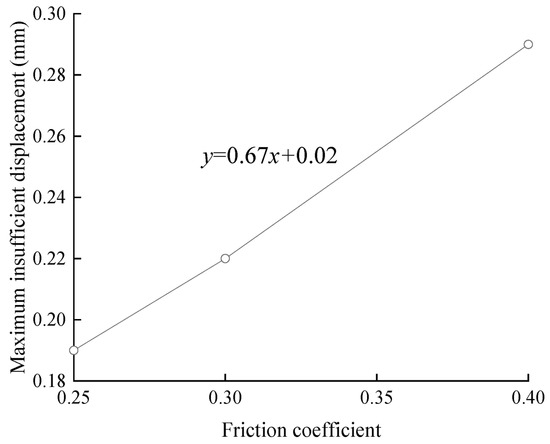 Lubricants 13 00497 g007