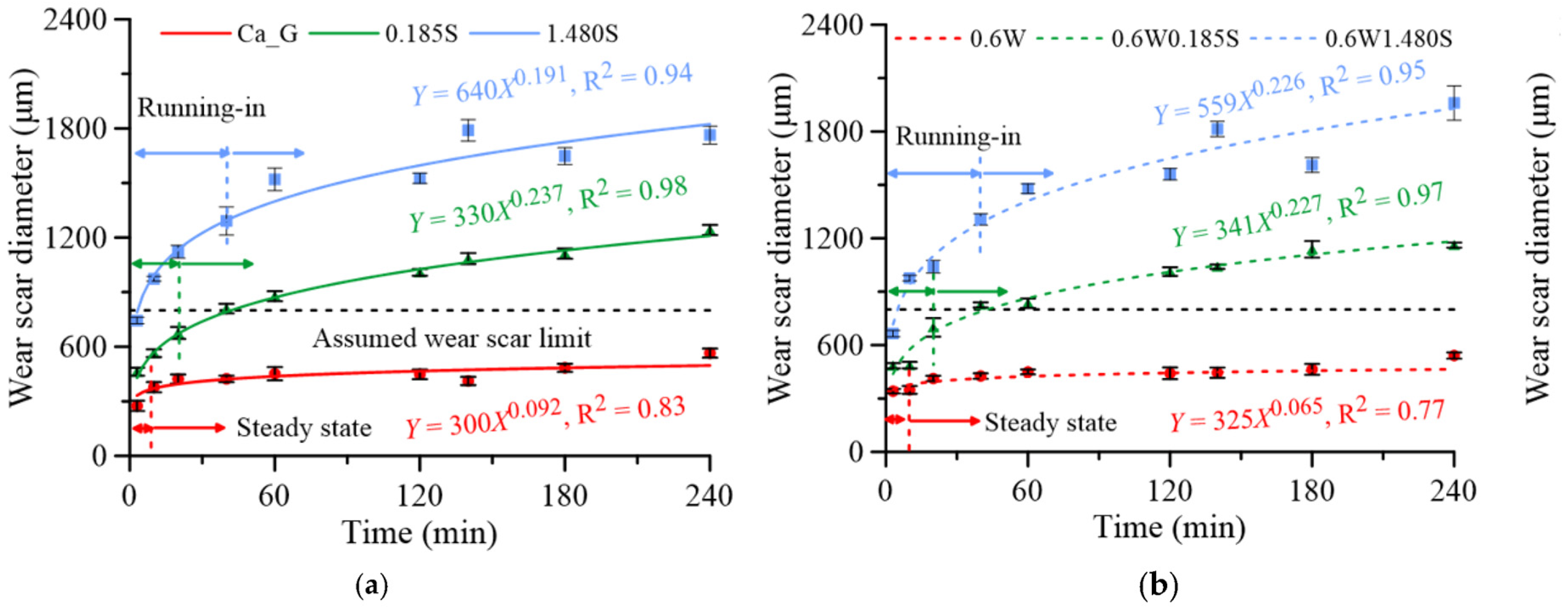 Lubricants 13 00499 g003