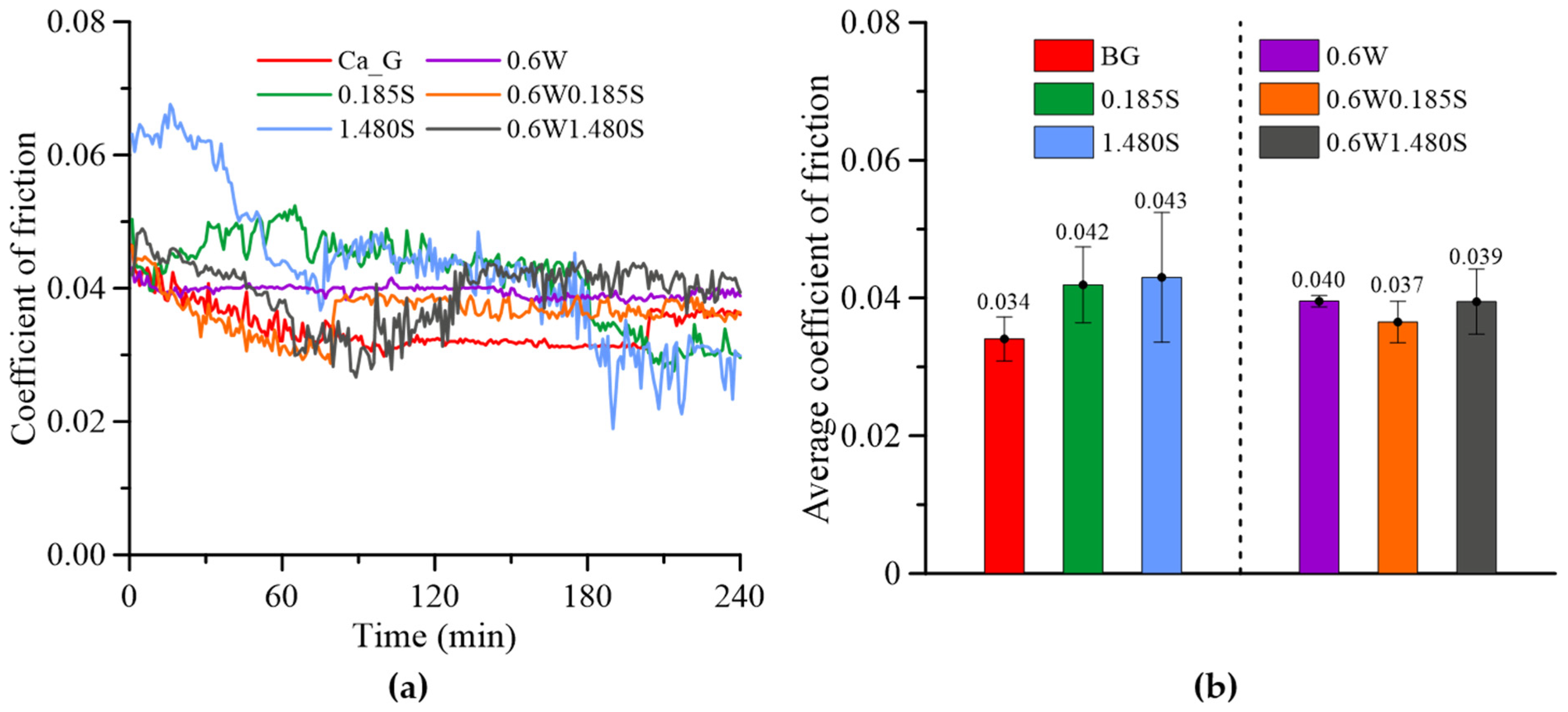 Lubricants 13 00499 g004