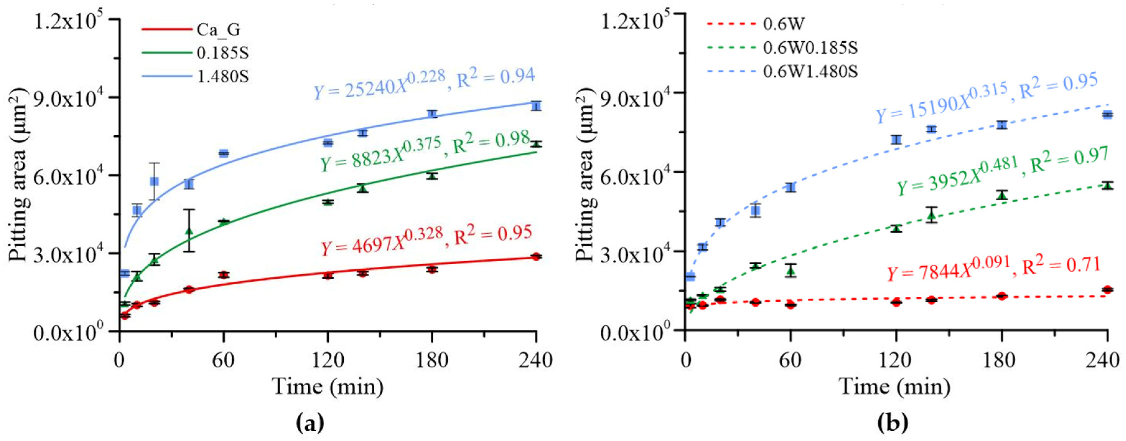 Lubricants 13 00499 g007