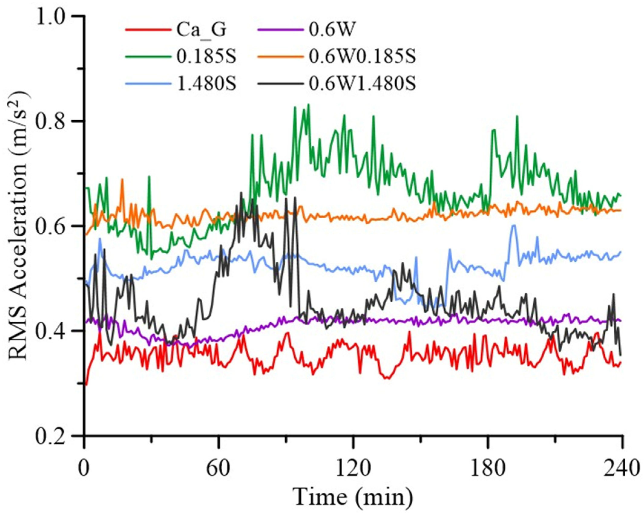 Lubricants 13 00499 g011