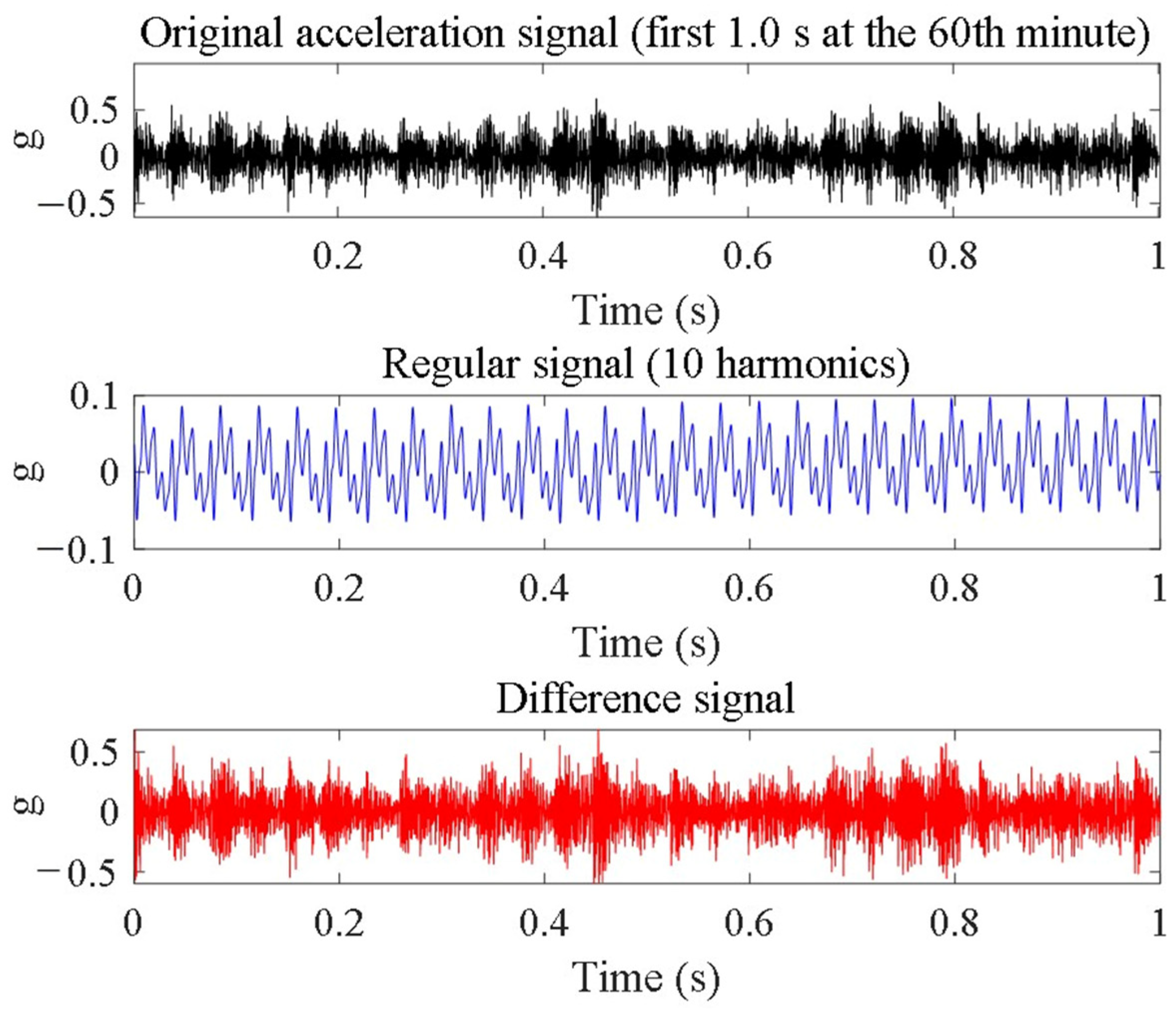 Lubricants 13 00499 g012
