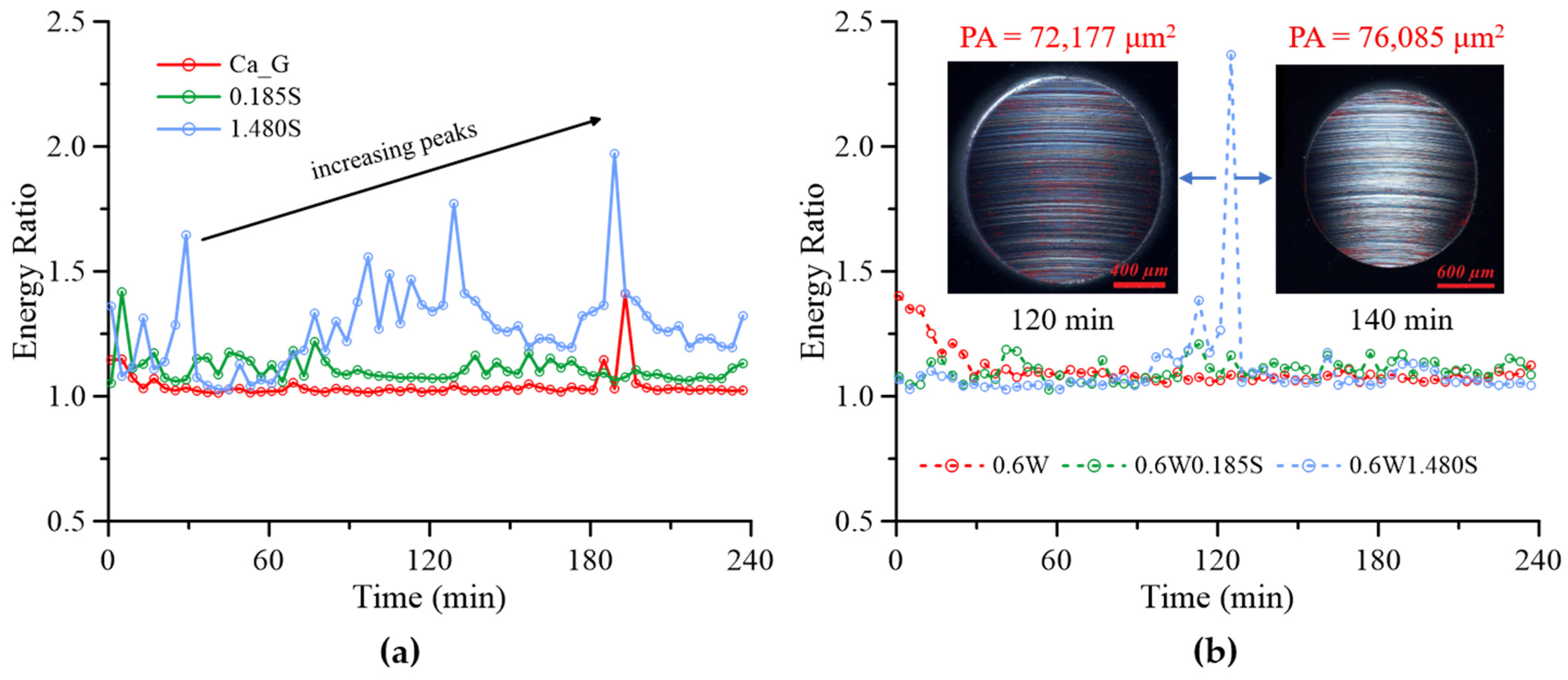 Lubricants 13 00499 g013