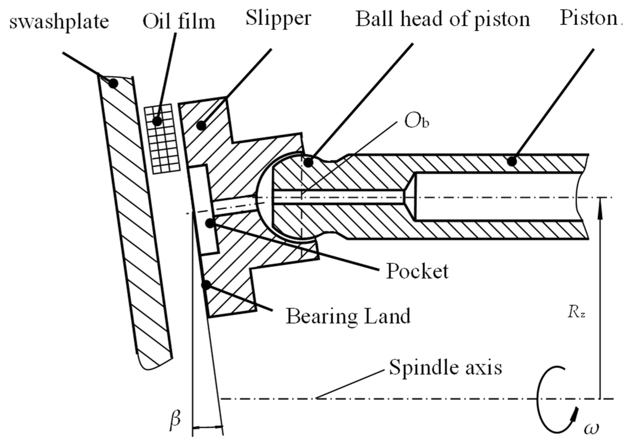 Lubricants 13 00505 g001