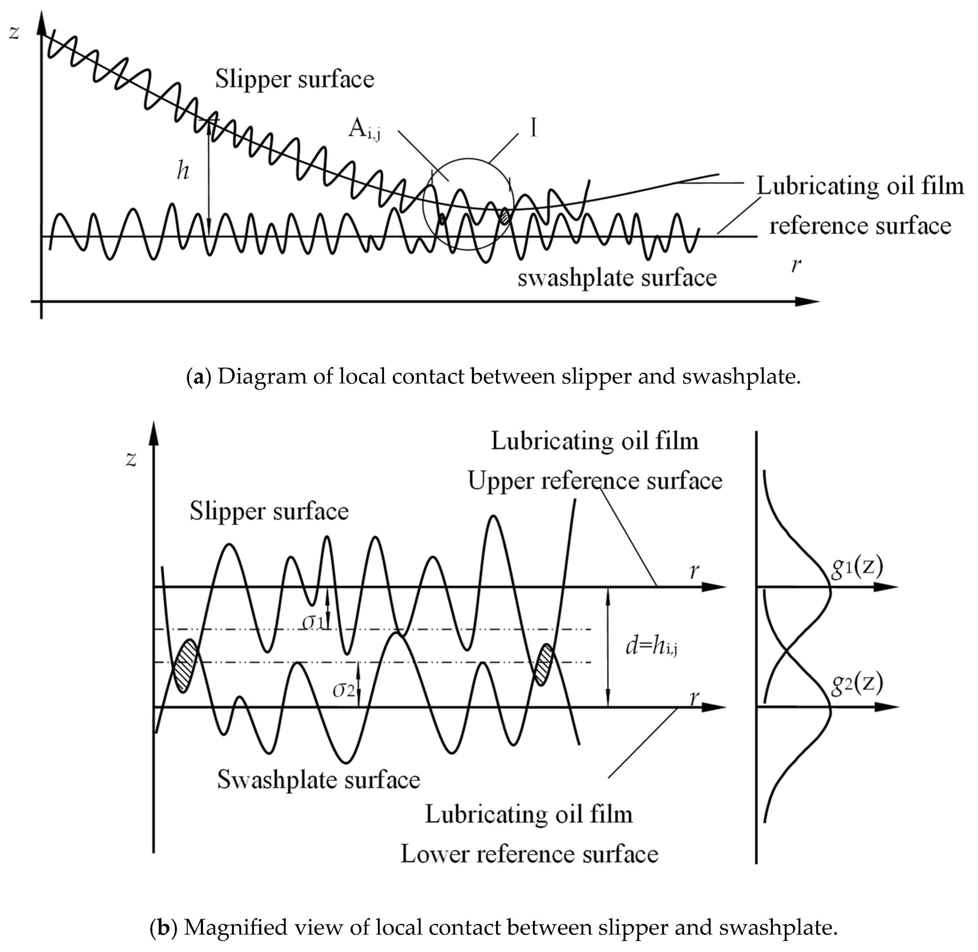 Lubricants 13 00505 g004