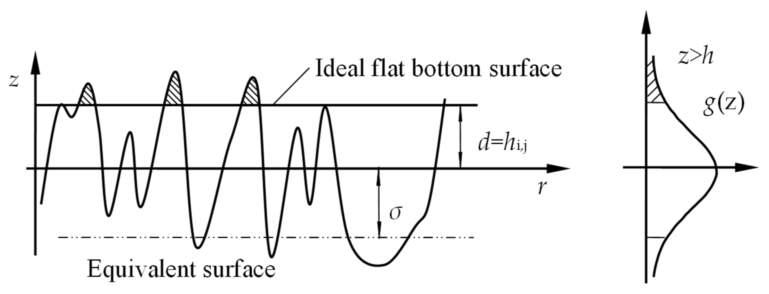 Lubricants 13 00505 g005