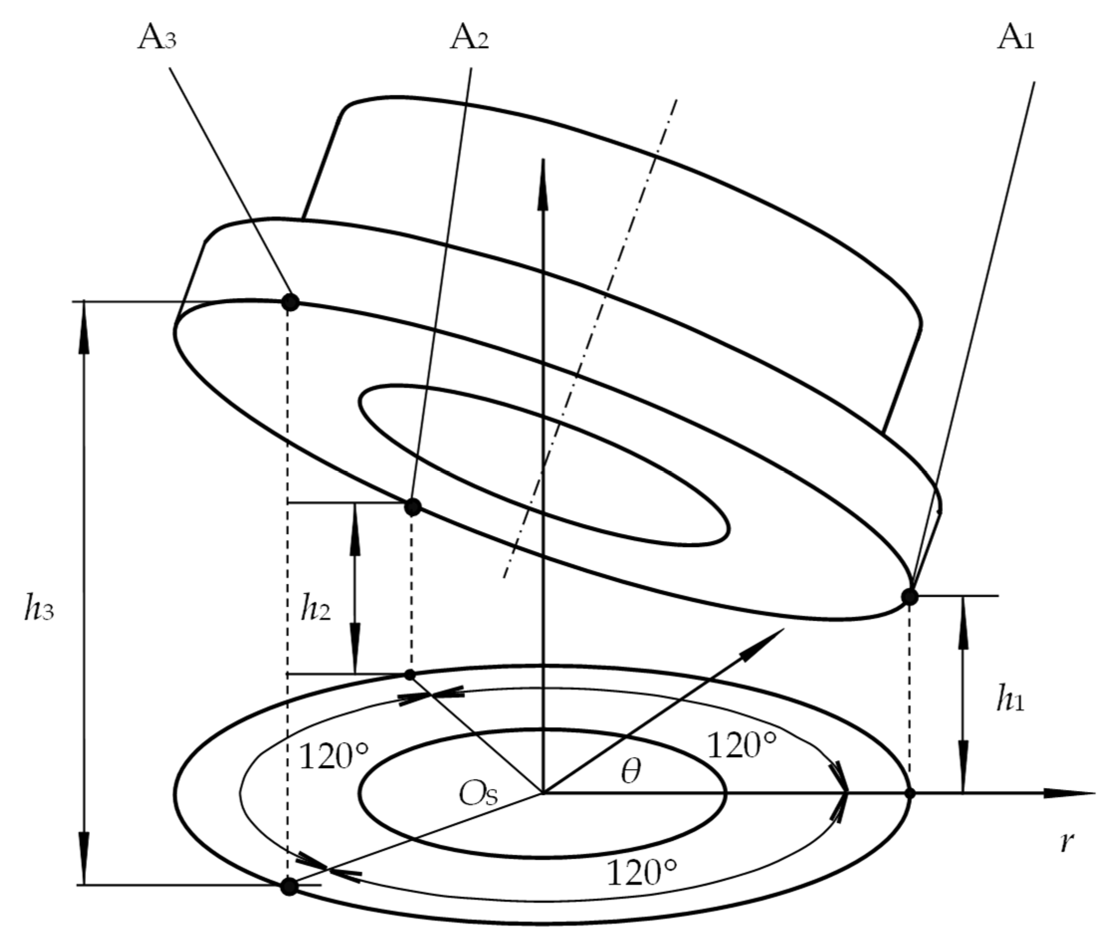 Lubricants 13 00505 g006