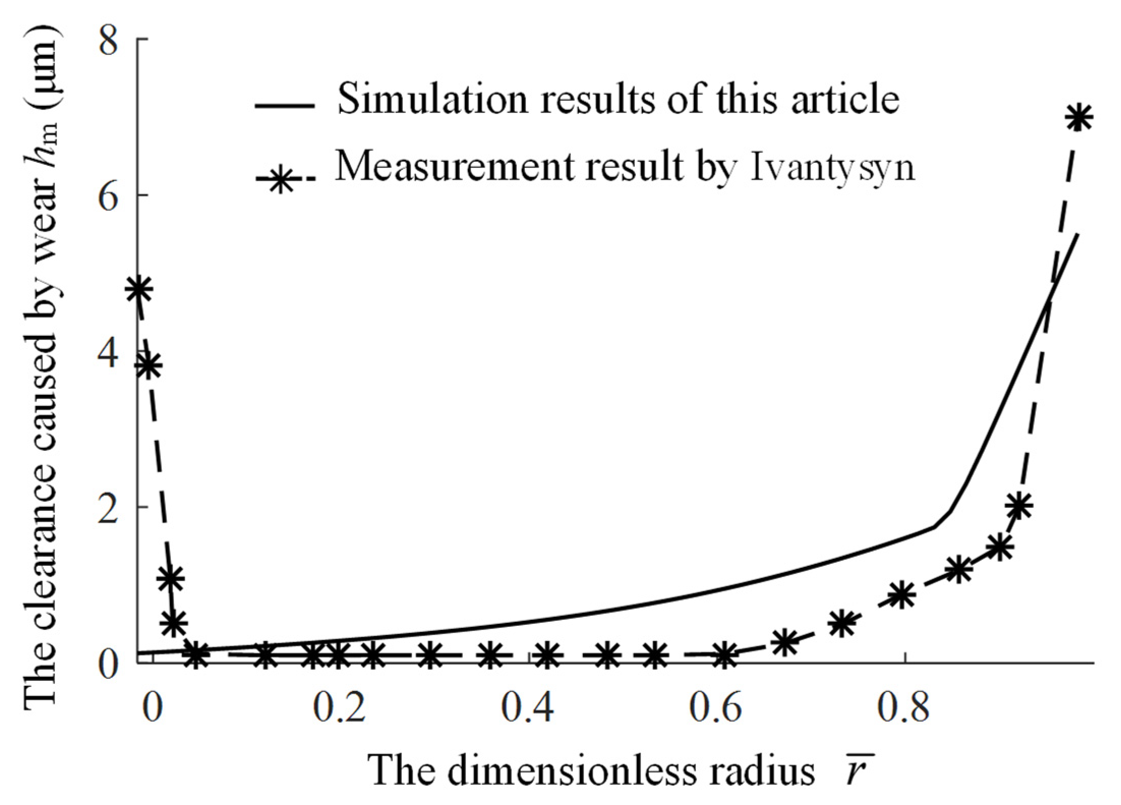Lubricants 13 00505 g011