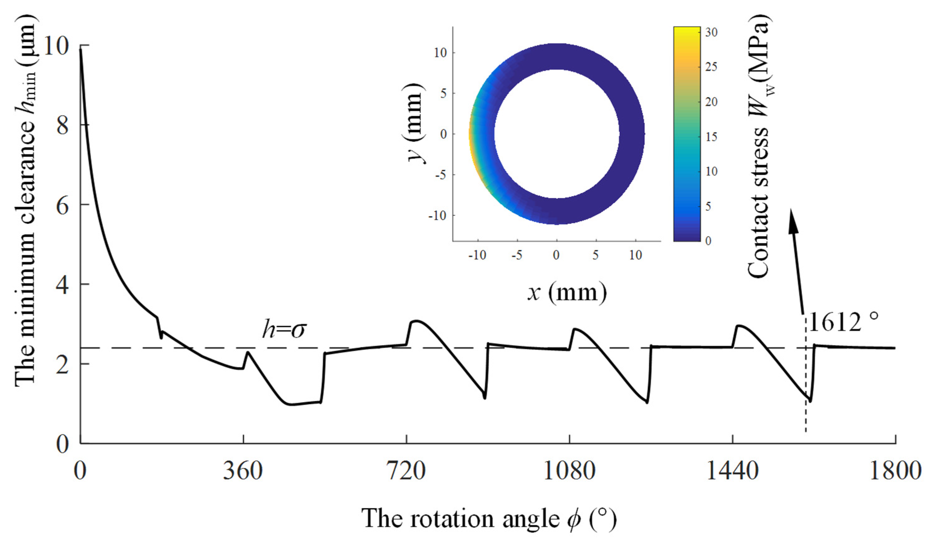 Lubricants 13 00505 g013