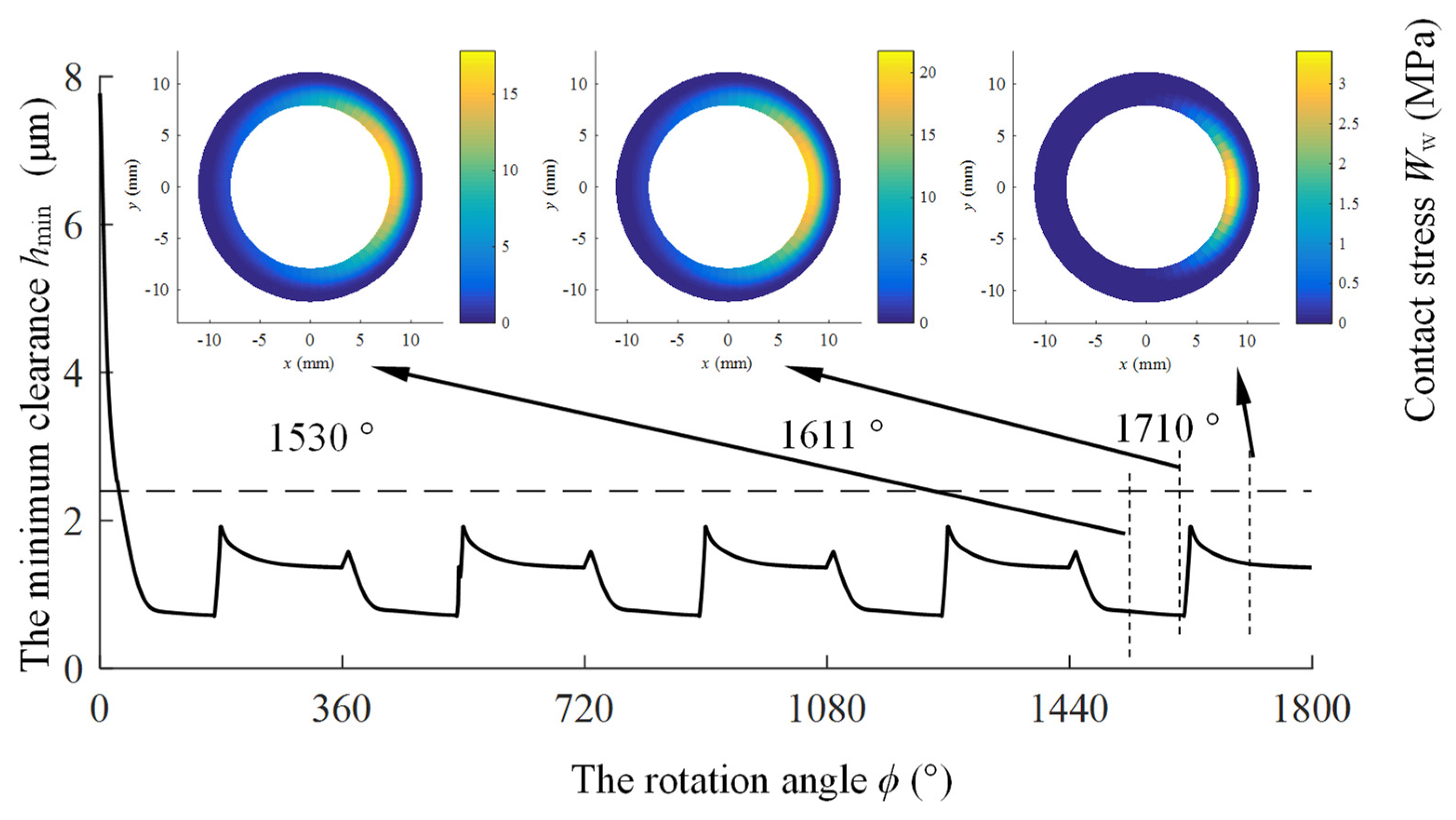 Lubricants 13 00505 g015