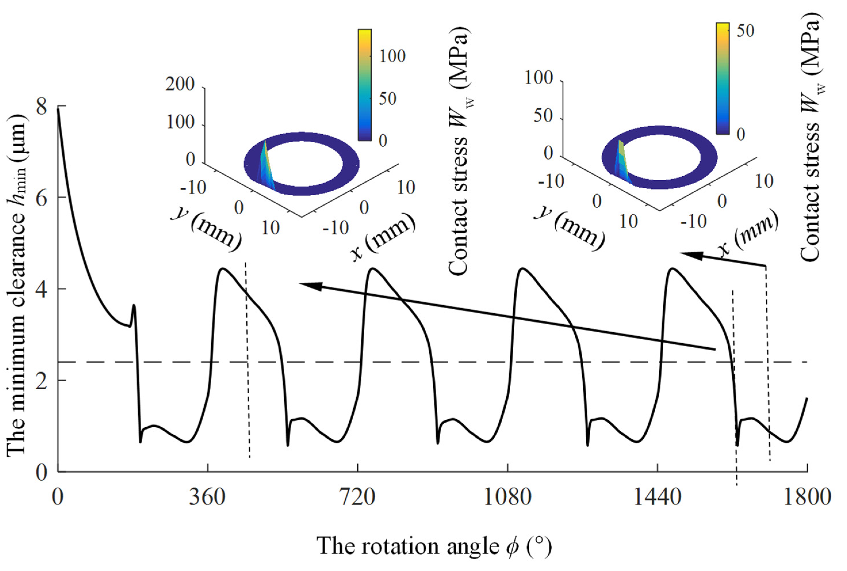 Lubricants 13 00505 g017
