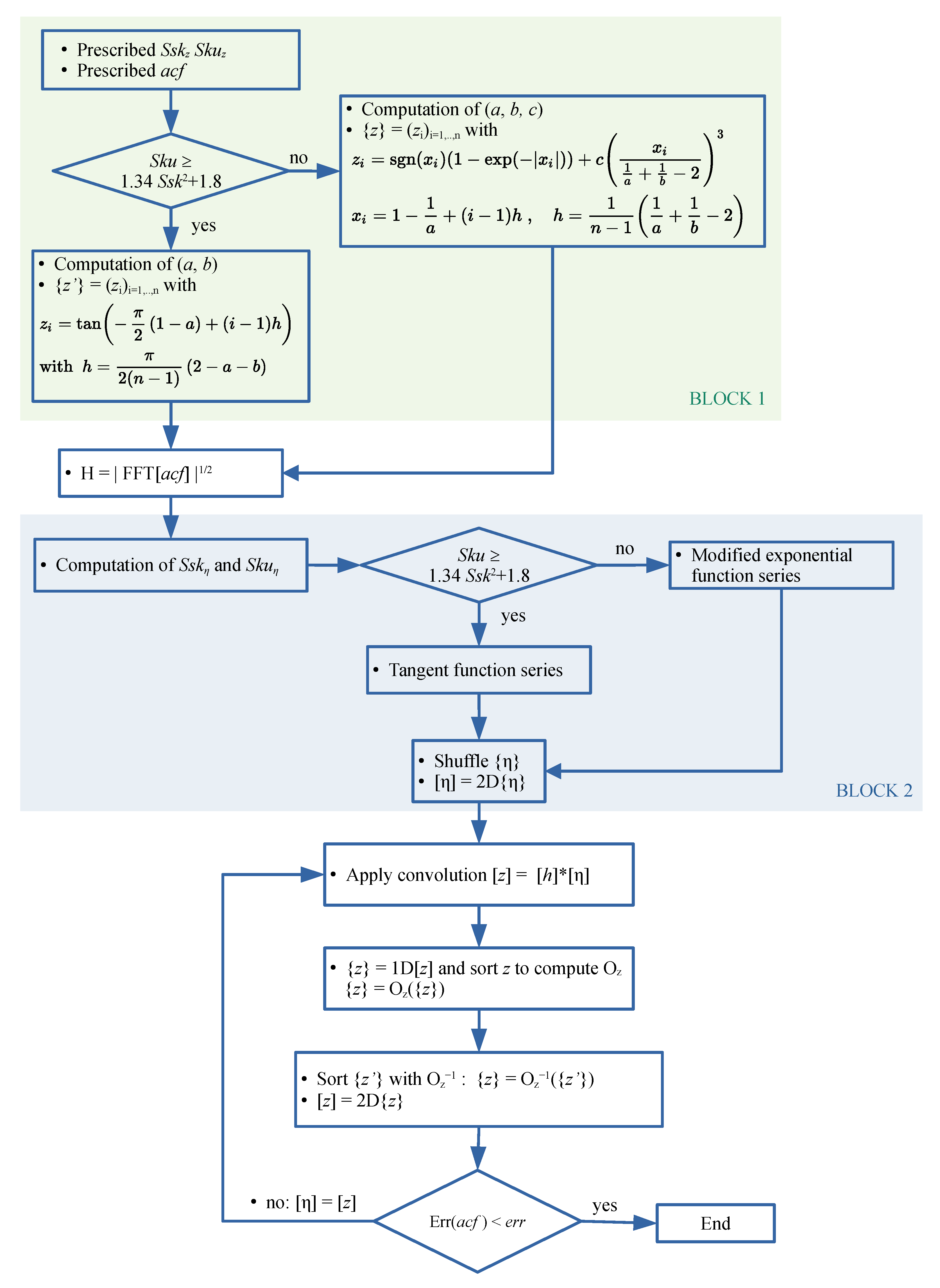 Lubricants 13 00506 g001 Lubricants 13 00506 g001