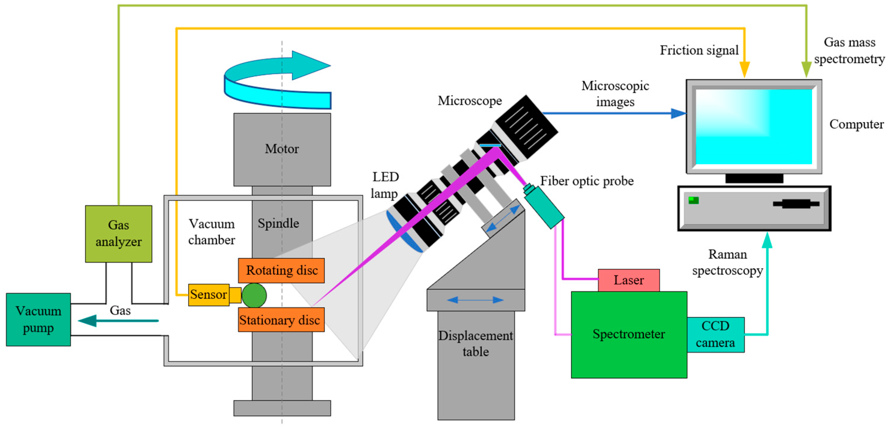 Lubricants 13 00514 g003