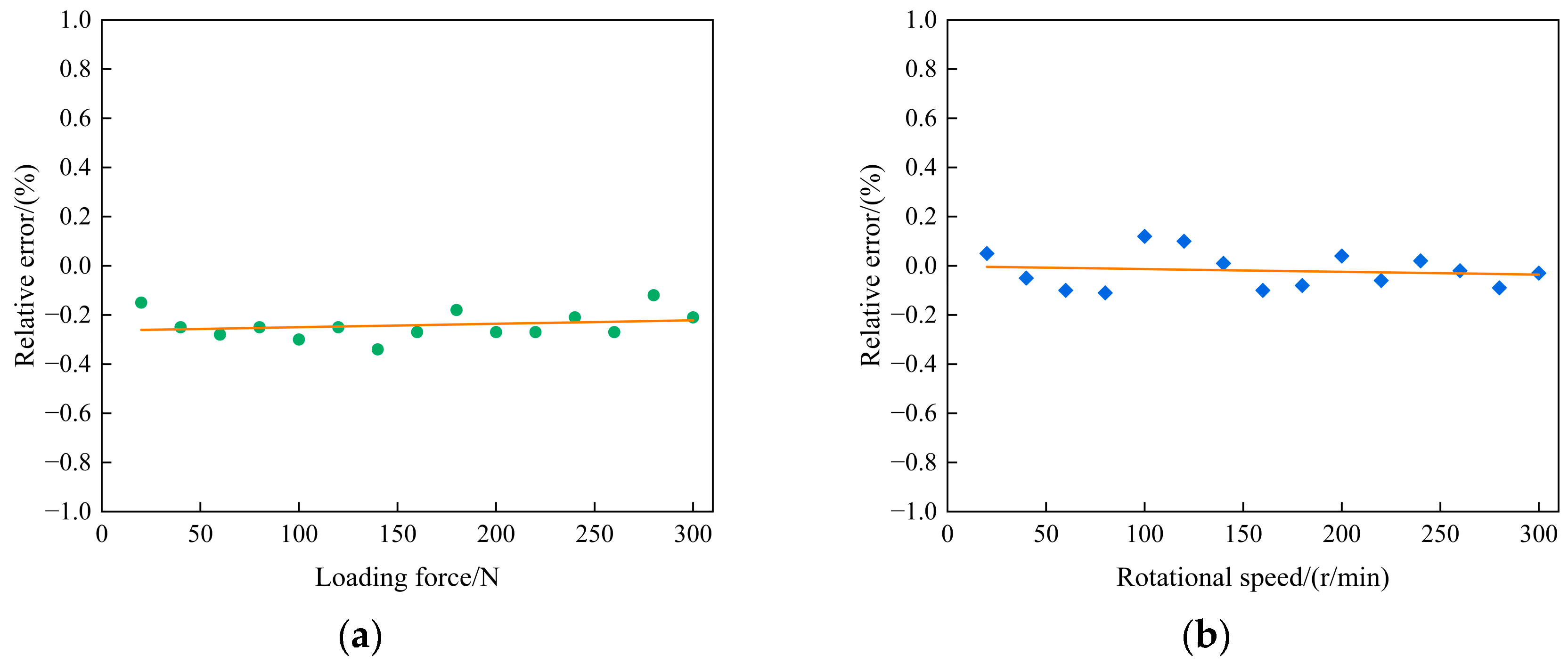Lubricants 13 00514 g007