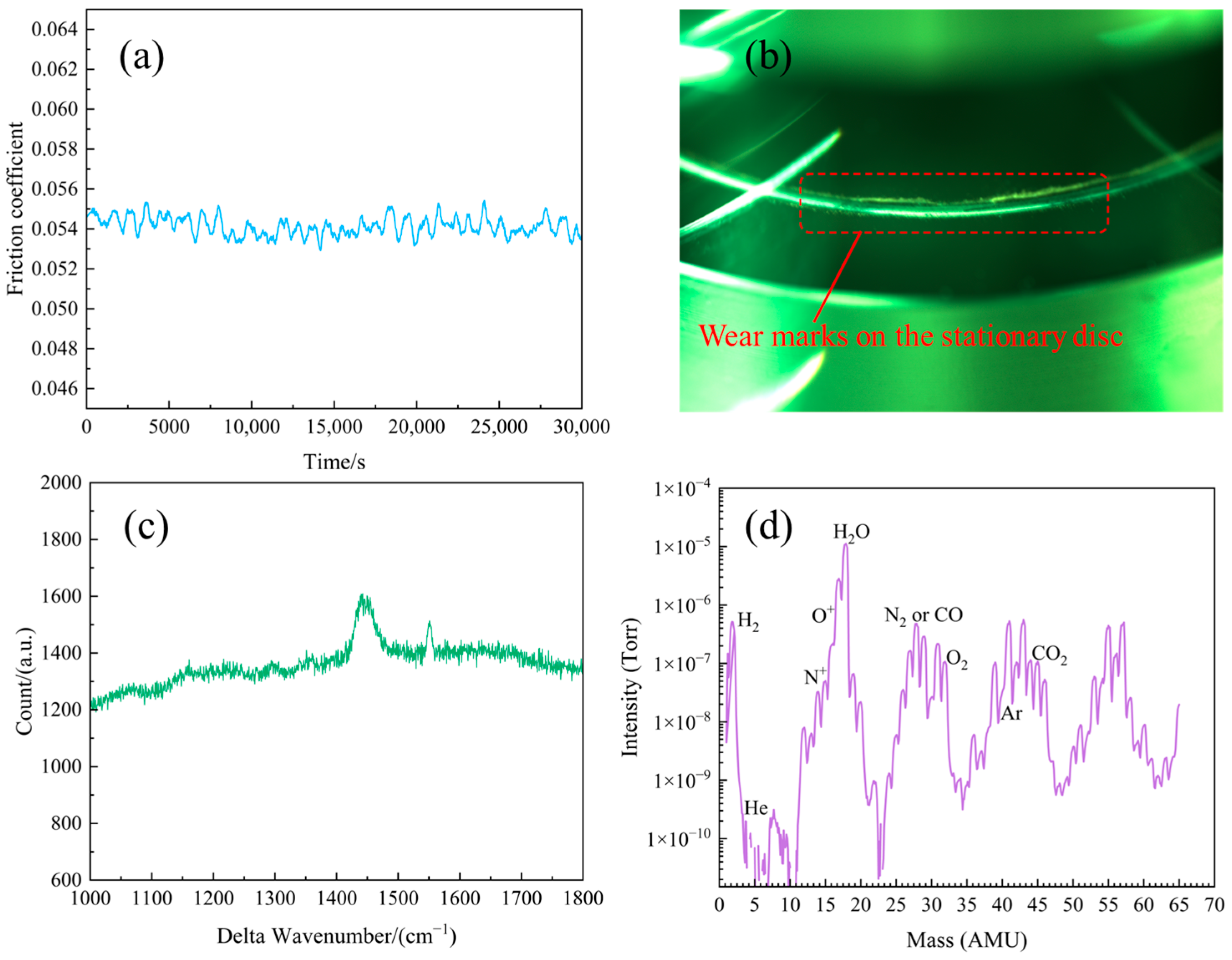Lubricants 13 00514 g009
