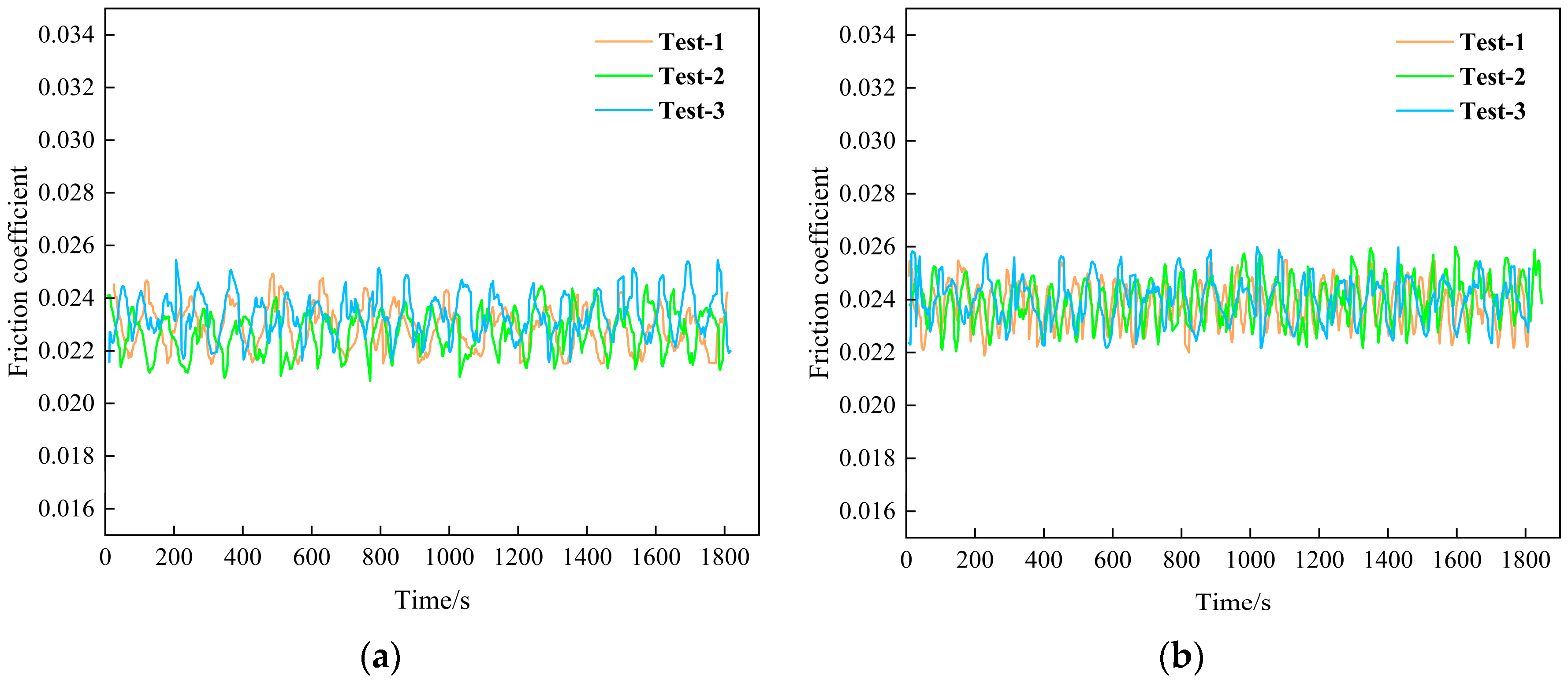 Lubricants 13 00514 g011