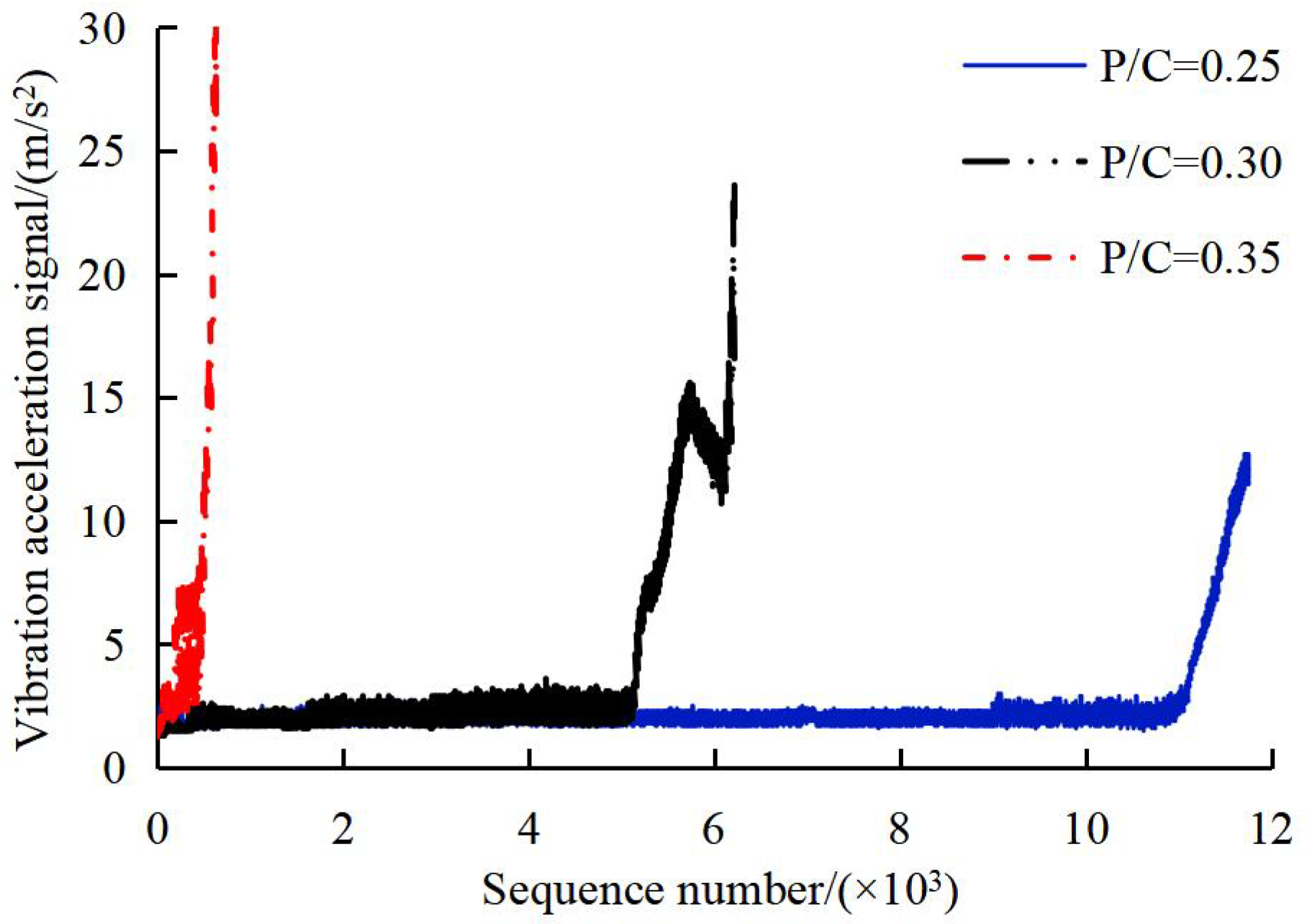 Lubricants 13 00520 g003 Lubricants 13 00520 g003