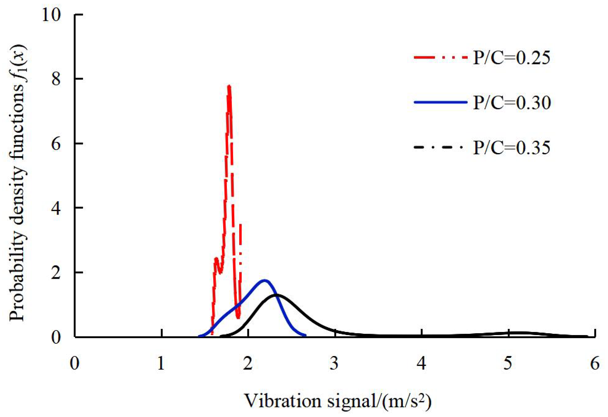 Lubricants 13 00520 g005 Lubricants 13 00520 g005