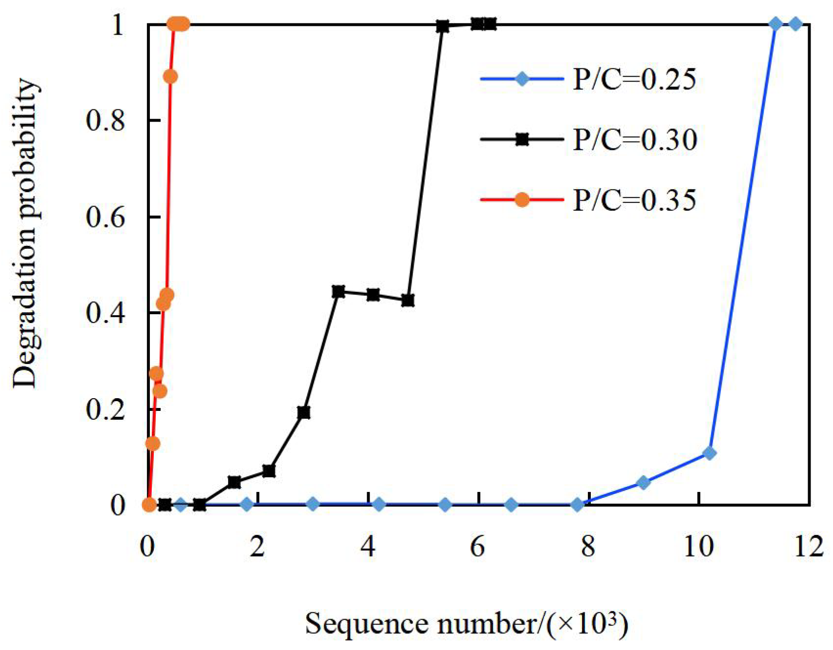 Lubricants 13 00520 g006 Lubricants 13 00520 g006