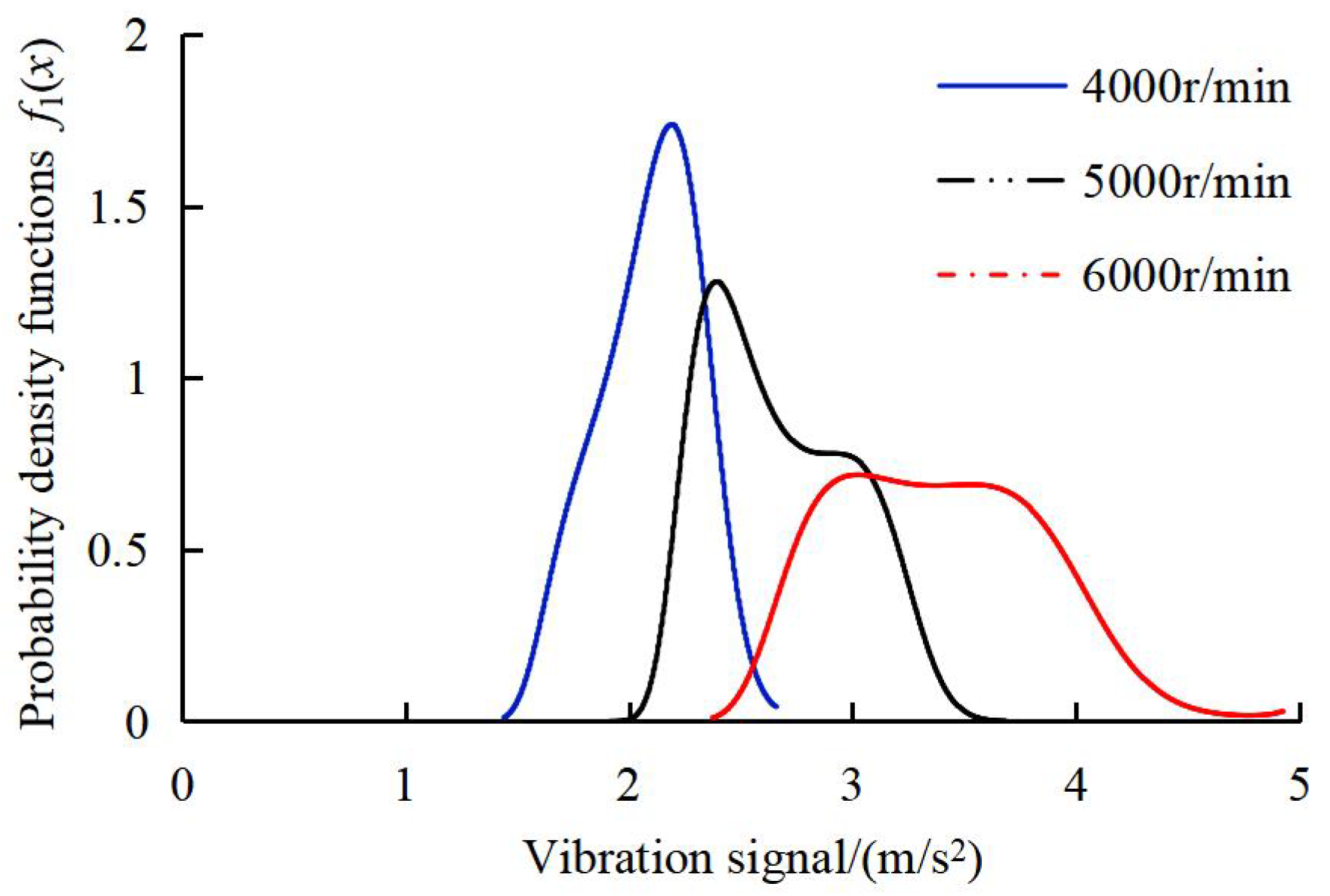 Lubricants 13 00520 g007 Lubricants 13 00520 g007