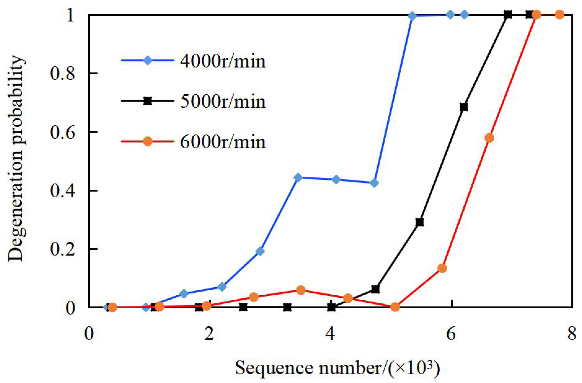 Lubricants 13 00520 g008 Lubricants 13 00520 g008