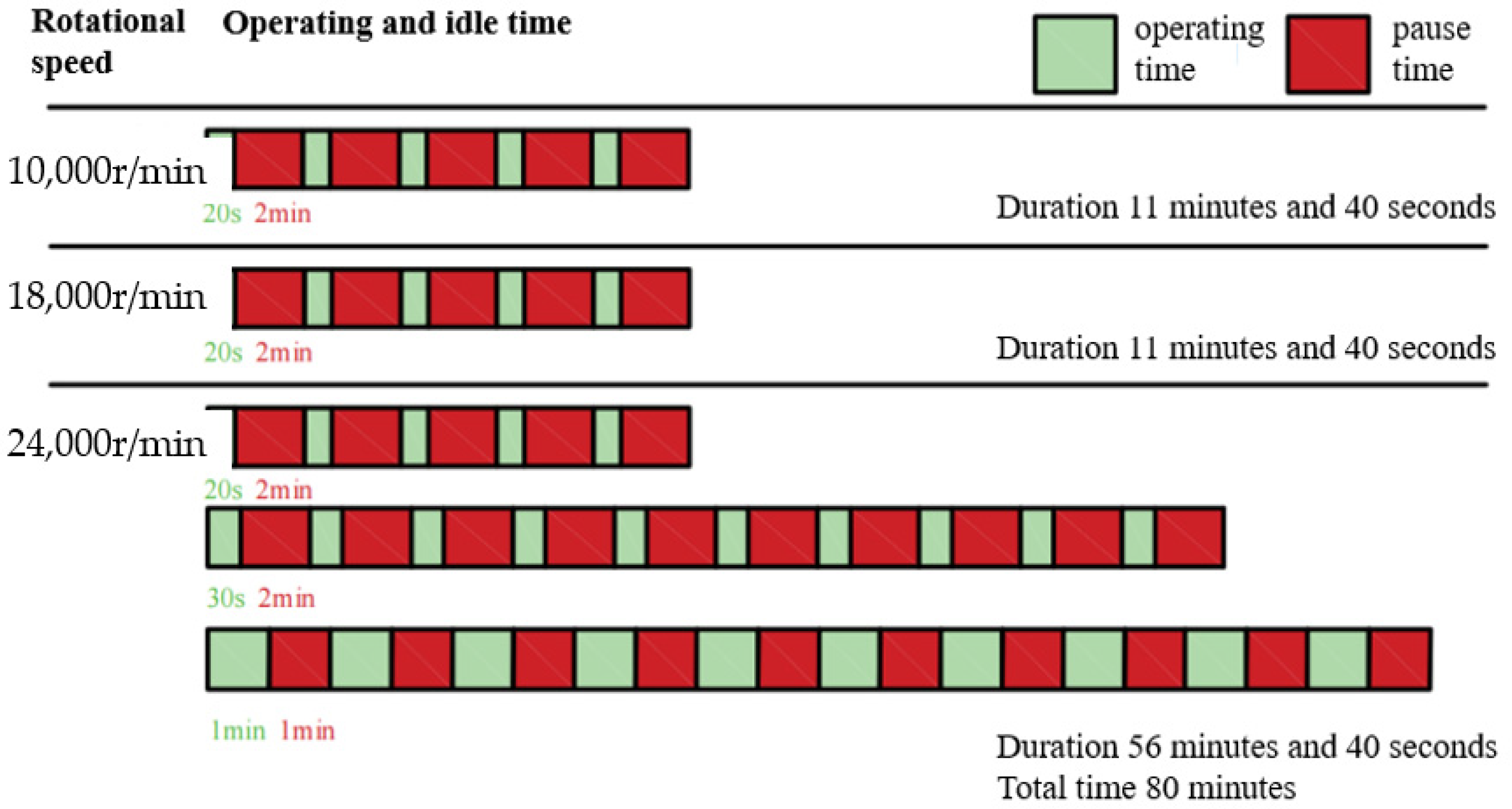 Lubricants 13 00526 g005