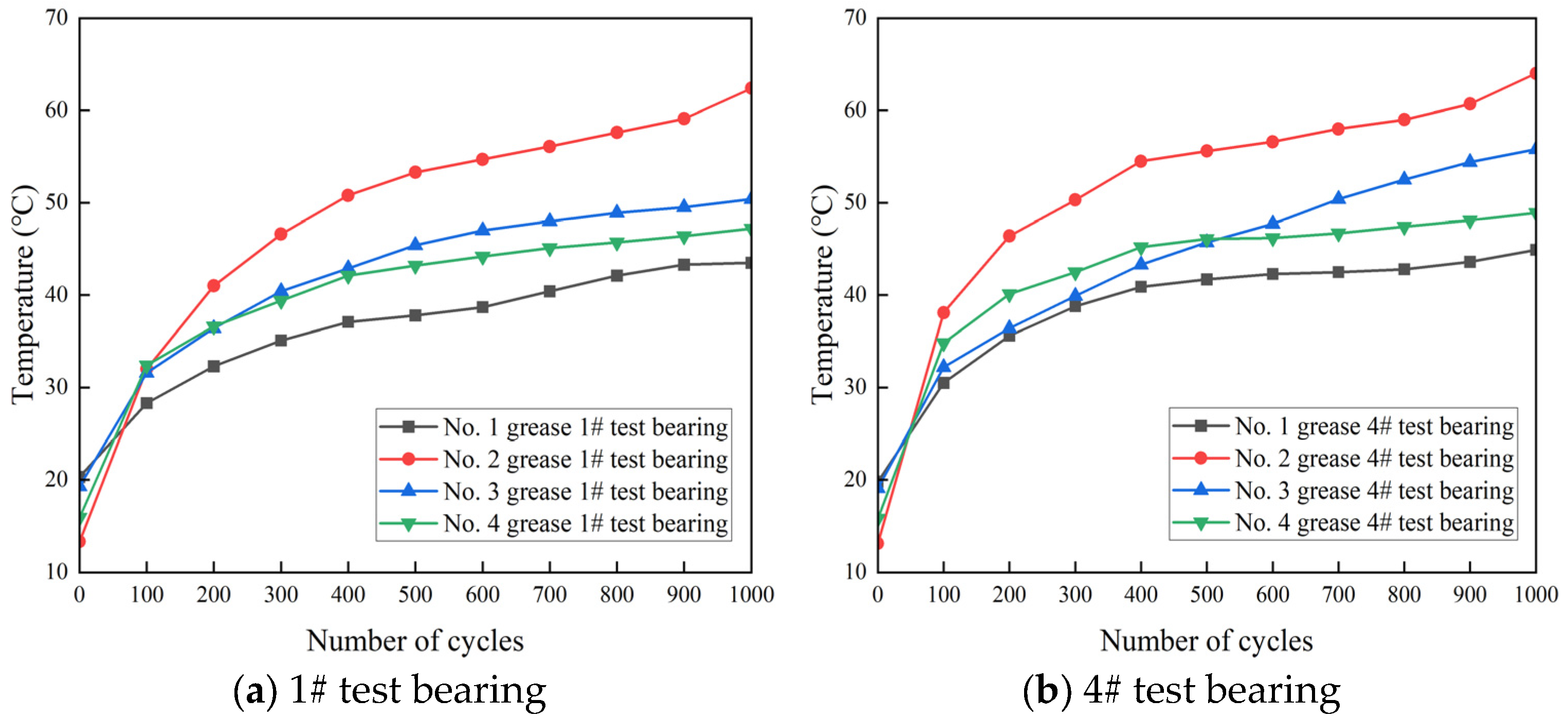 Lubricants 13 00526 g007