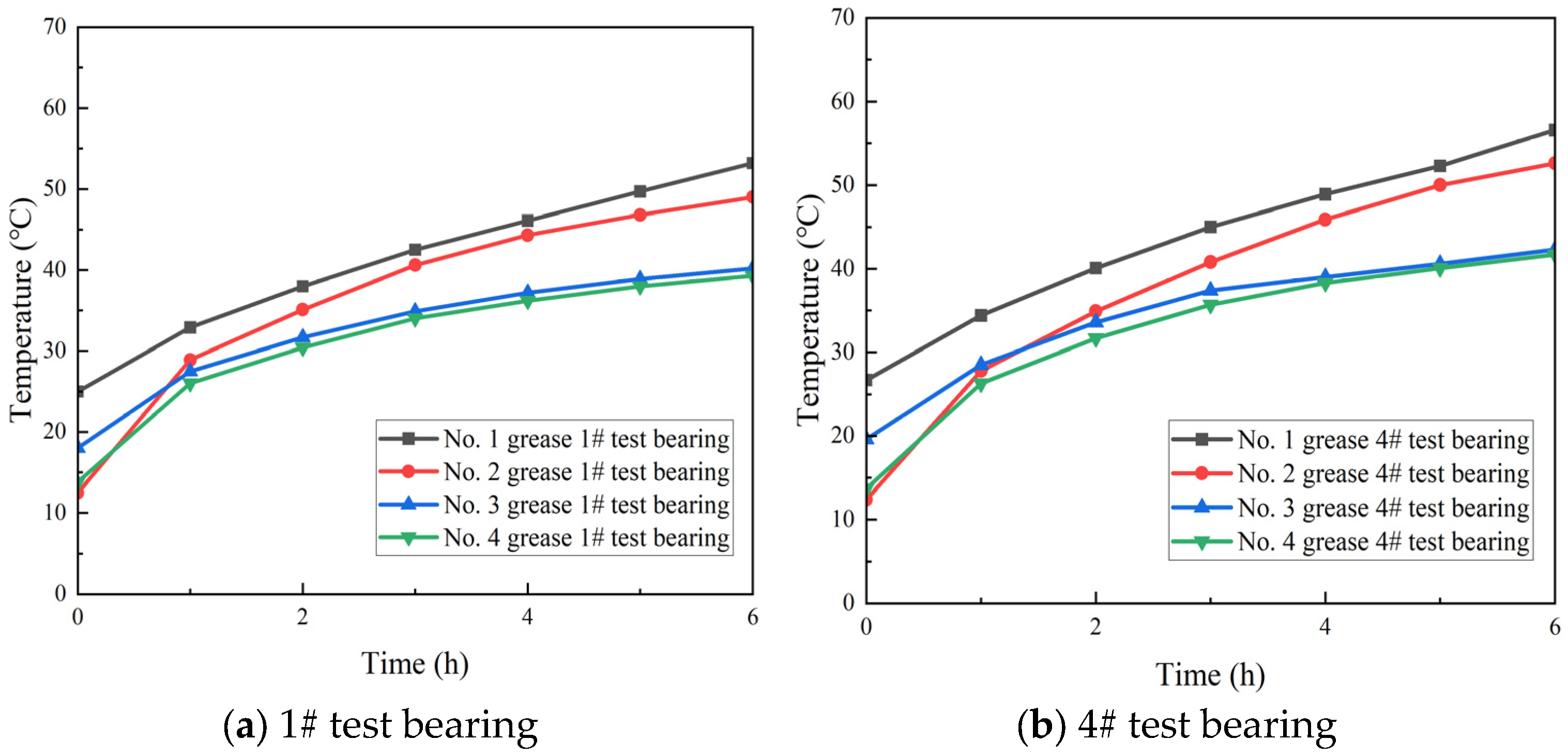 Lubricants 13 00526 g008