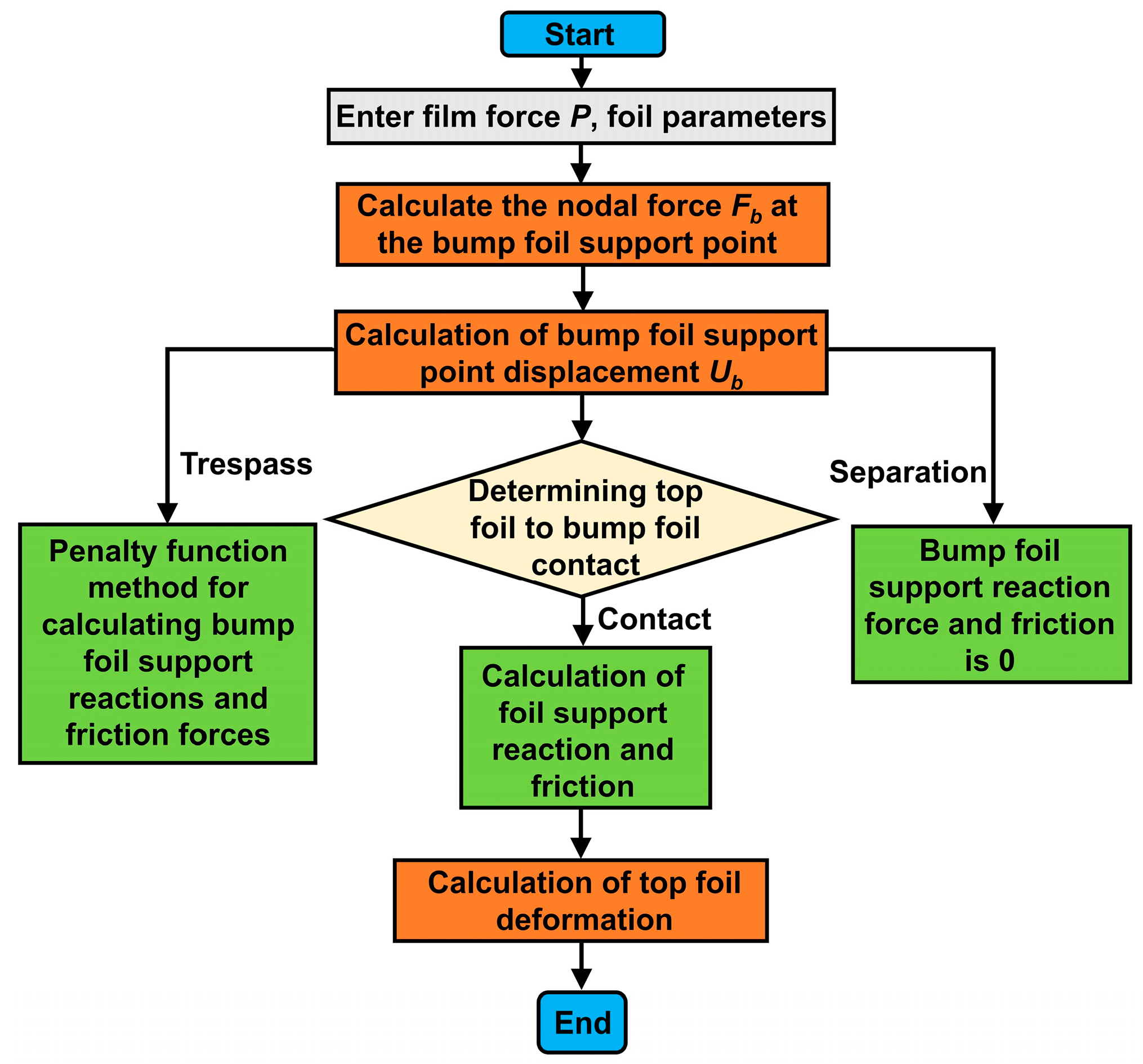 Lubricants 13 00527 g002 Lubricants 13 00527 g002