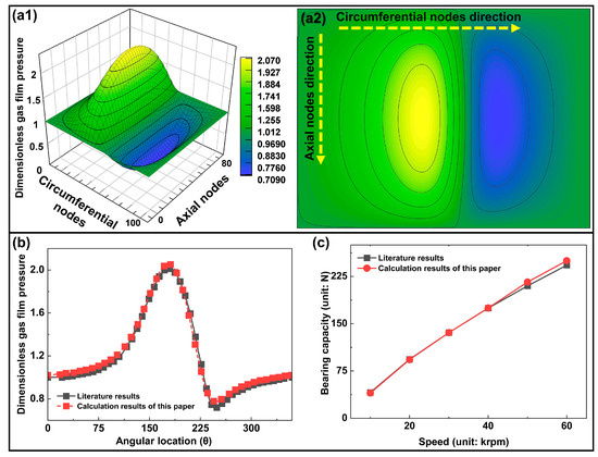 Lubricants 13 00527 g005