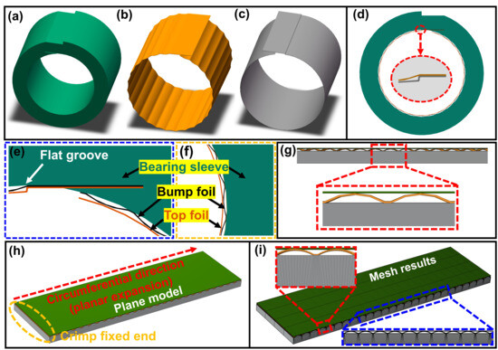 Lubricants 13 00527 g006