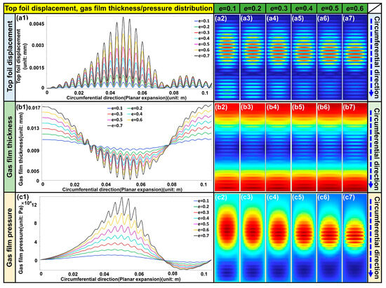 Lubricants 13 00527 g008