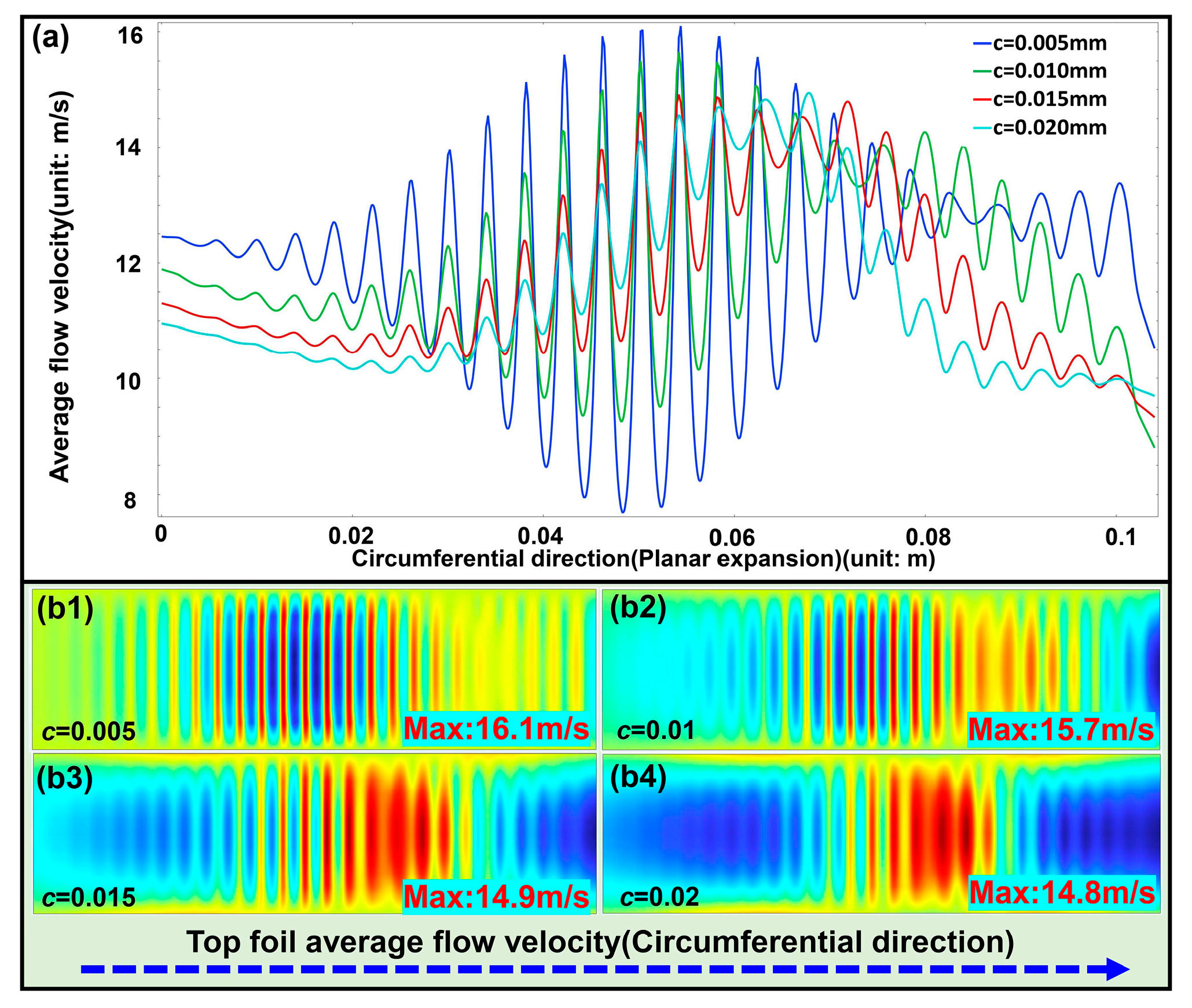 Lubricants 13 00527 g011 Lubricants 13 00527 g011
