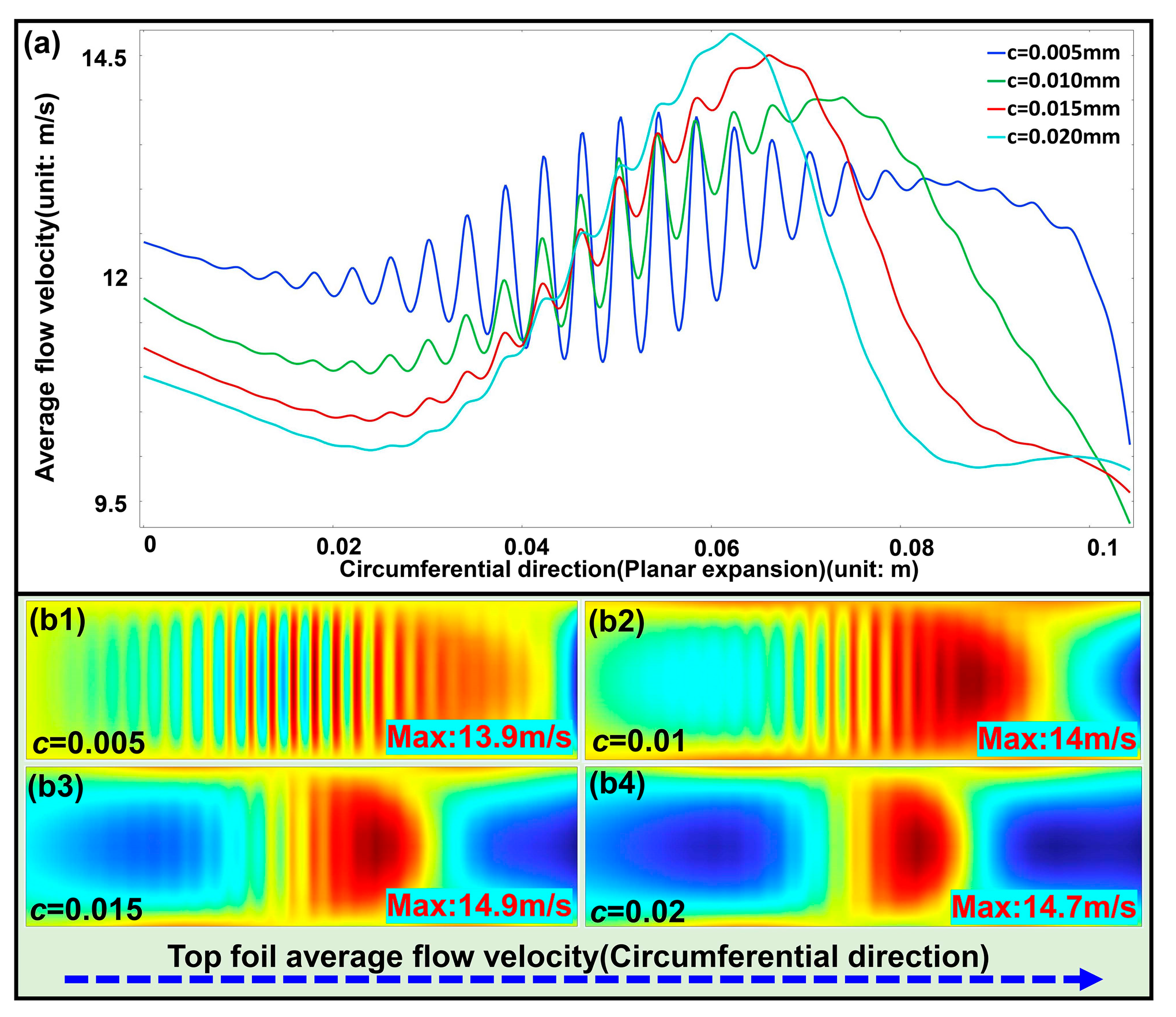 Lubricants 13 00527 g016 Lubricants 13 00527 g016