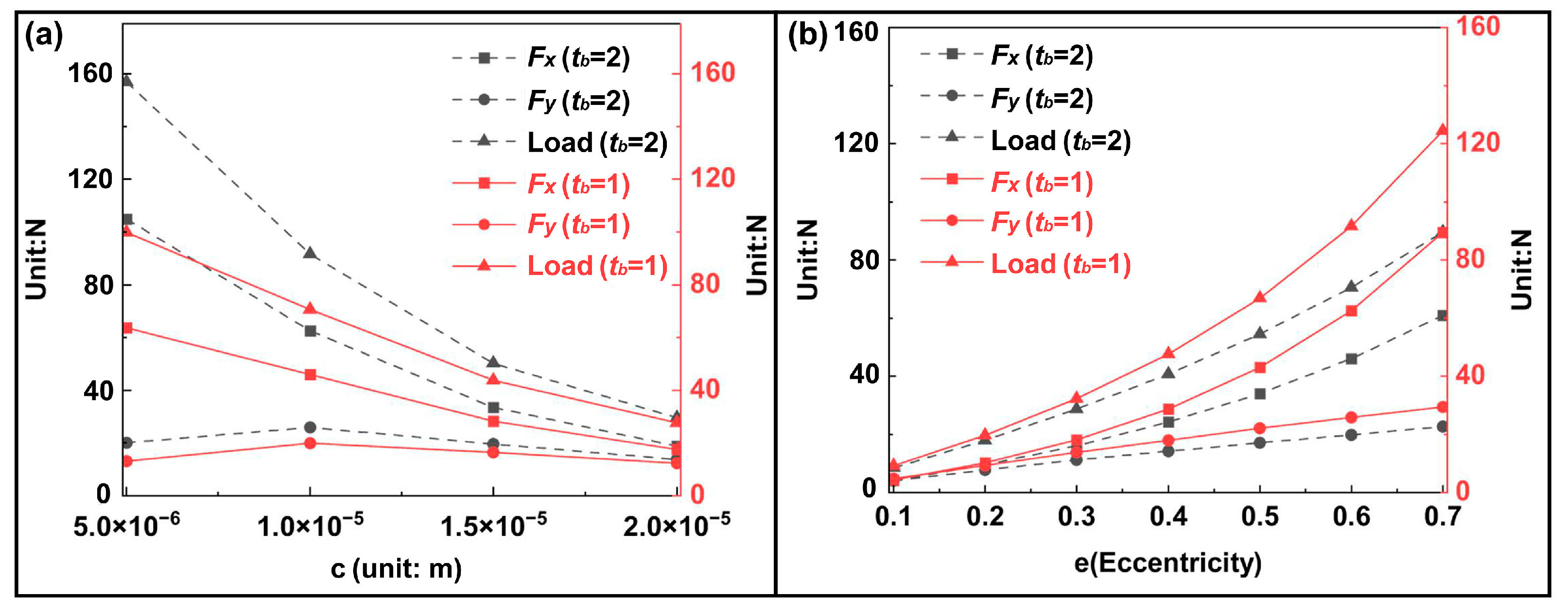 Lubricants 13 00527 g017 Lubricants 13 00527 g017