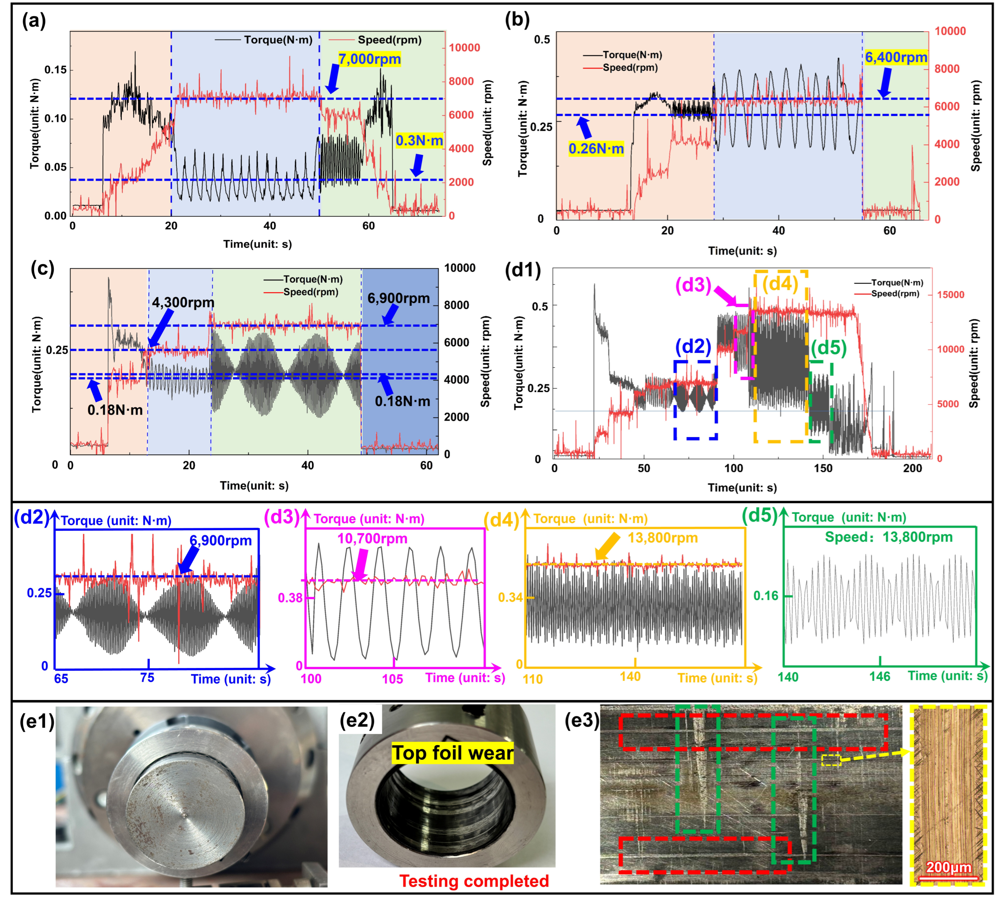Lubricants 13 00527 g022 Lubricants 13 00527 g022