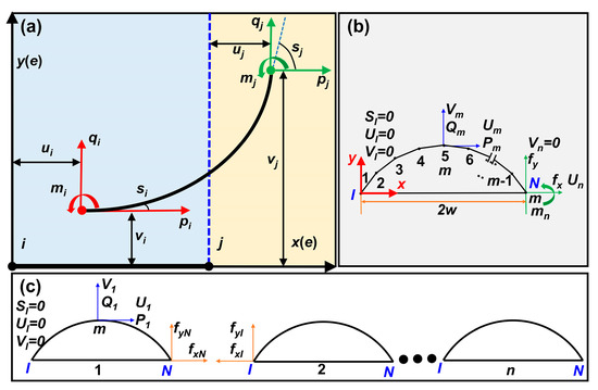 Lubricants 13 00527 g0a1