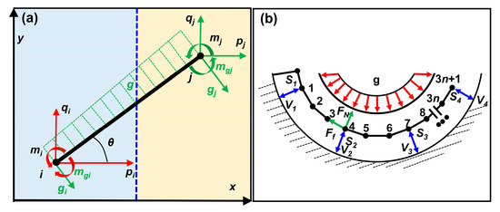 Lubricants 13 00527 g0a2